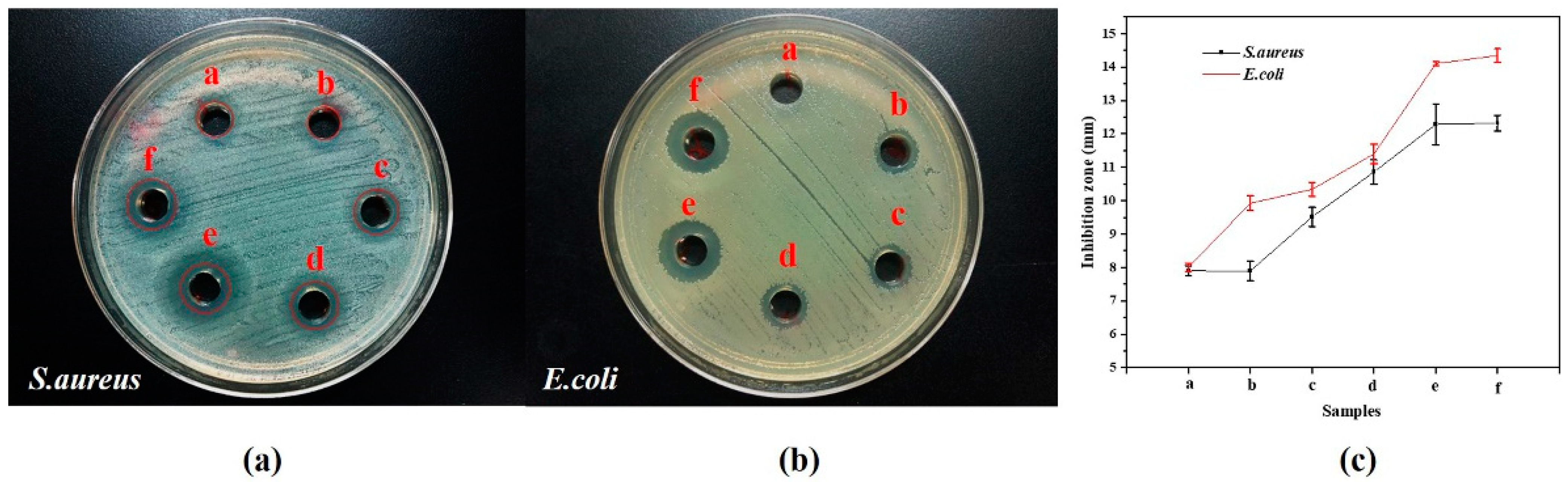 Molecules 27 06951 g007 Molecules 27 06951 g007