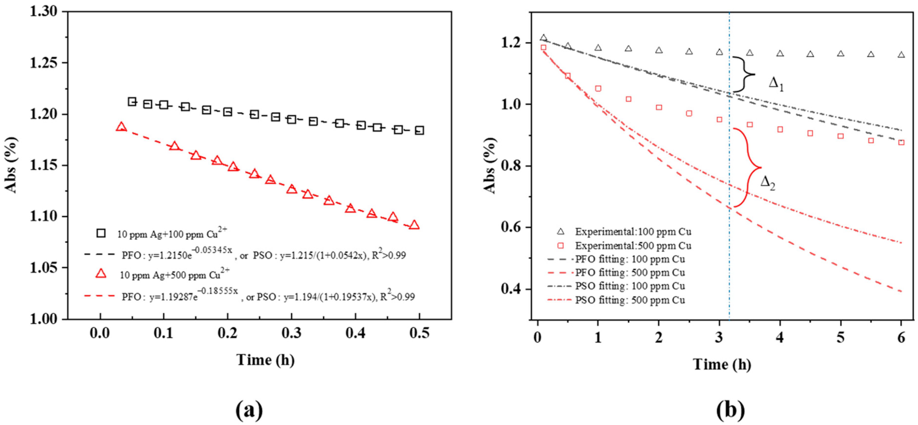 Molecules 27 06951 g009 Molecules 27 06951 g009