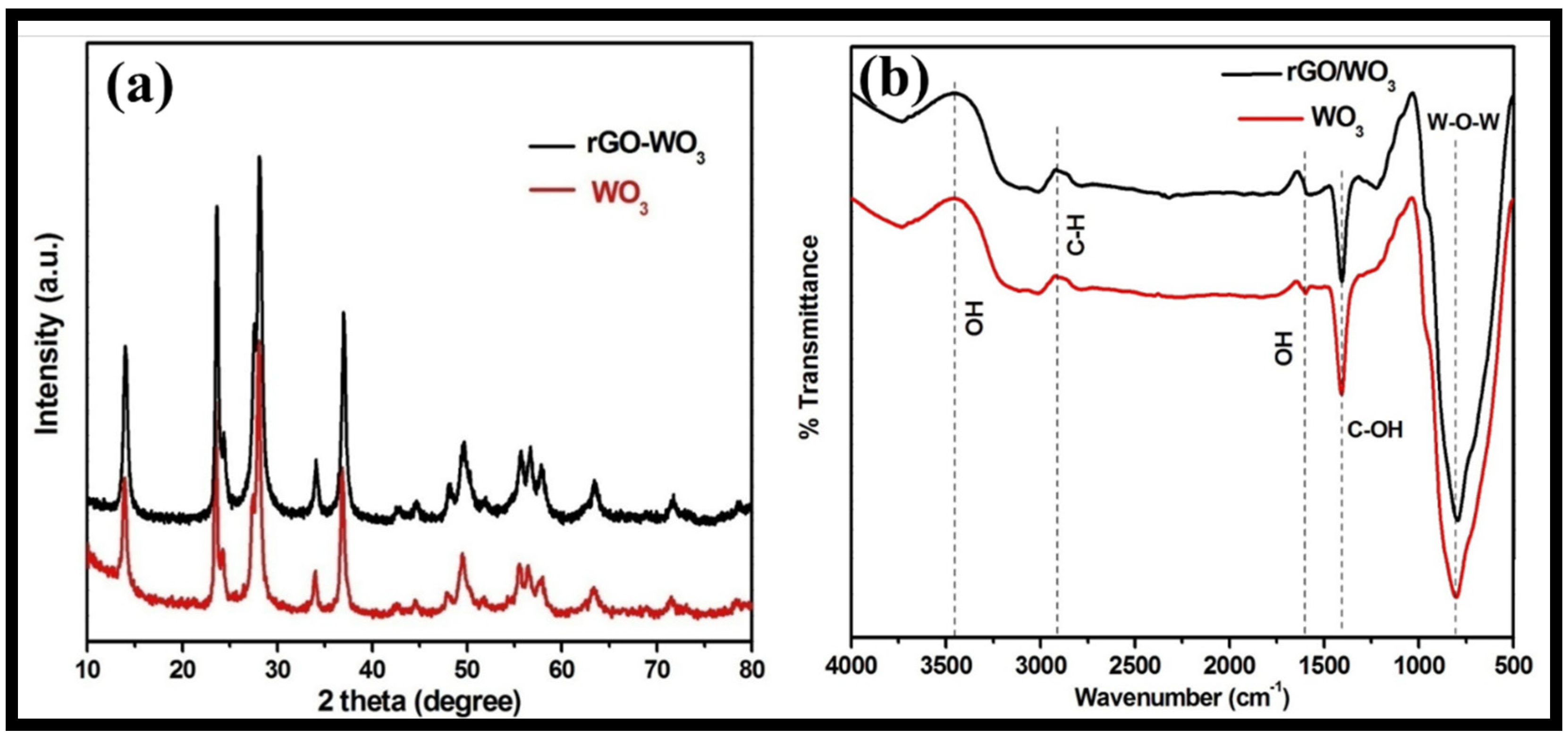 Molecules 27 06956 g004 Molecules 27 06956 g004