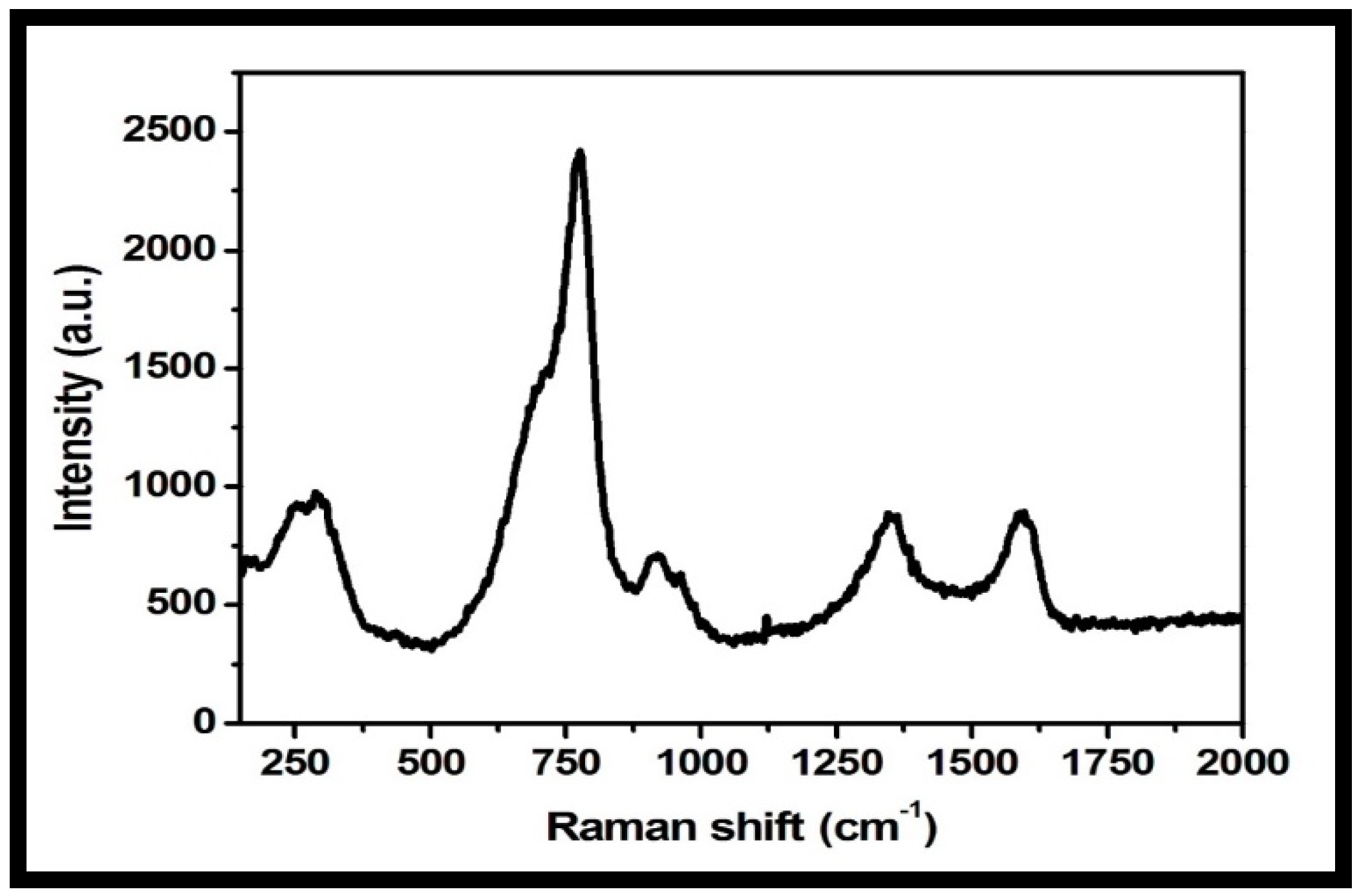 Molecules 27 06956 g007 Molecules 27 06956 g007