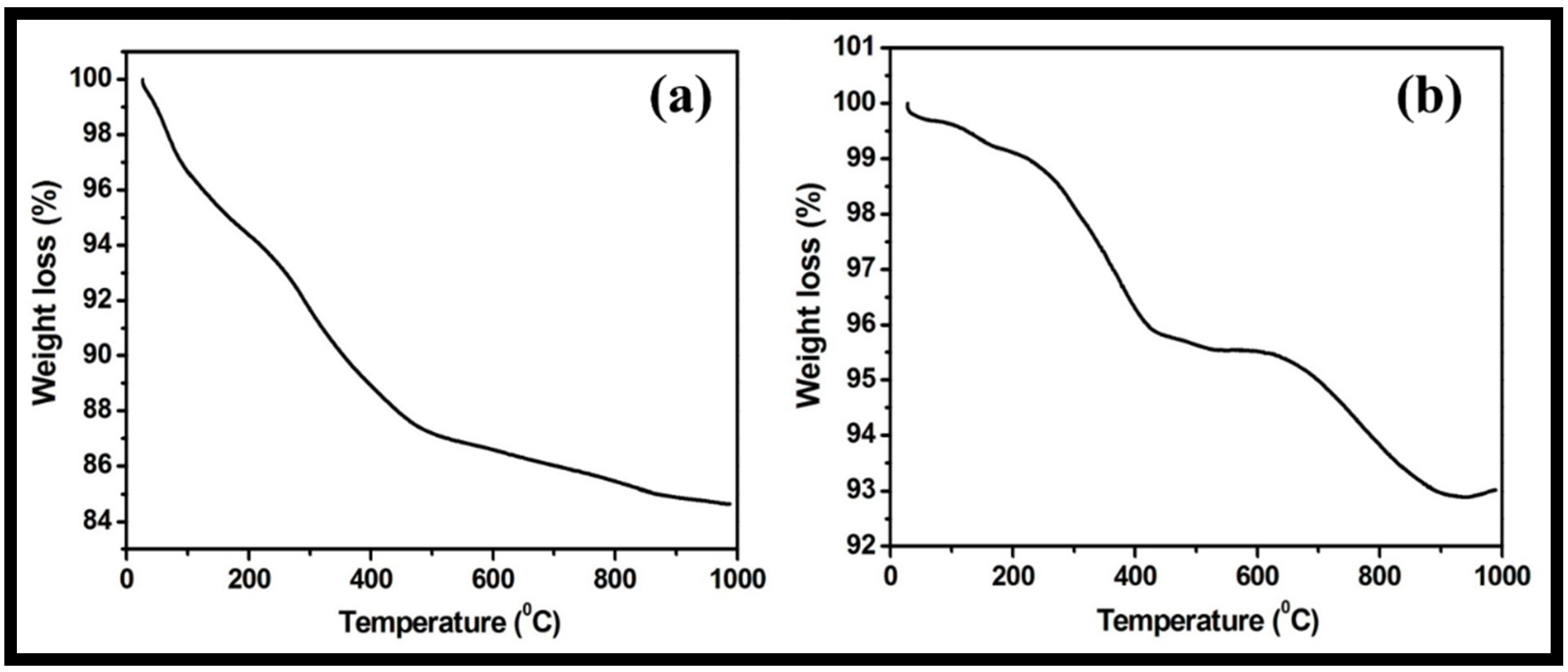 Molecules 27 06956 g008 Molecules 27 06956 g008
