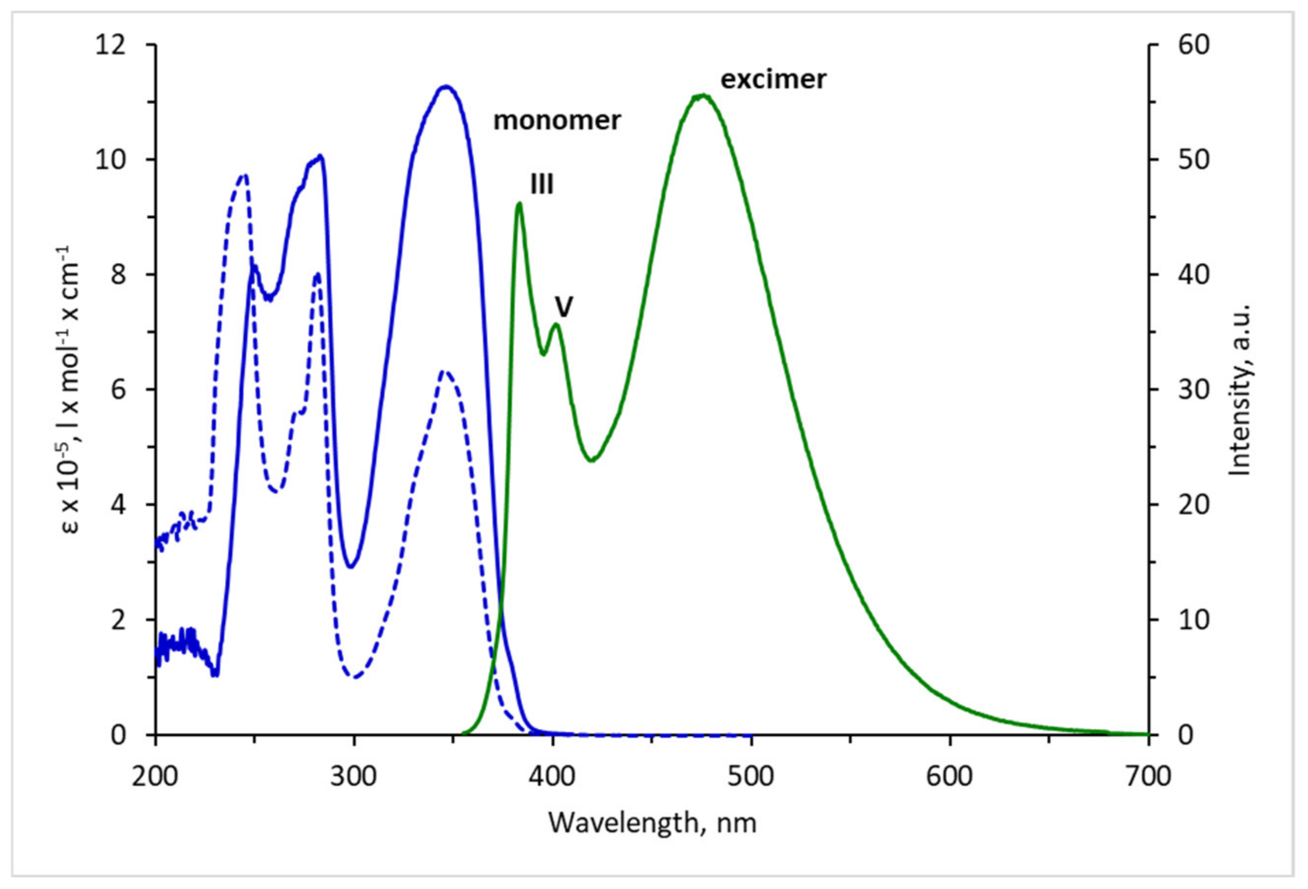 Molecules 27 06957 g004 Molecules 27 06957 g004