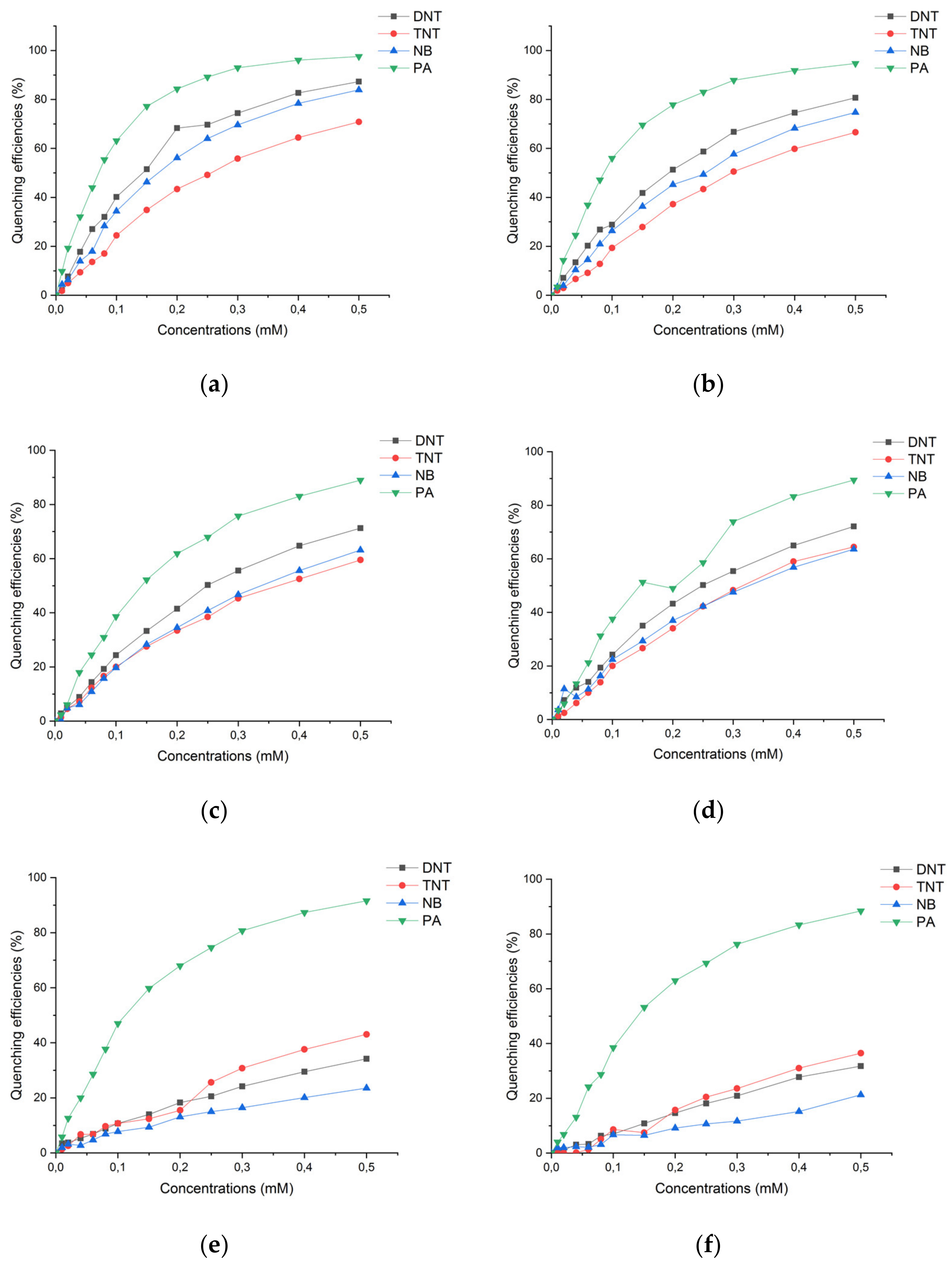 Molecules 27 06957 g006 Molecules 27 06957 g006