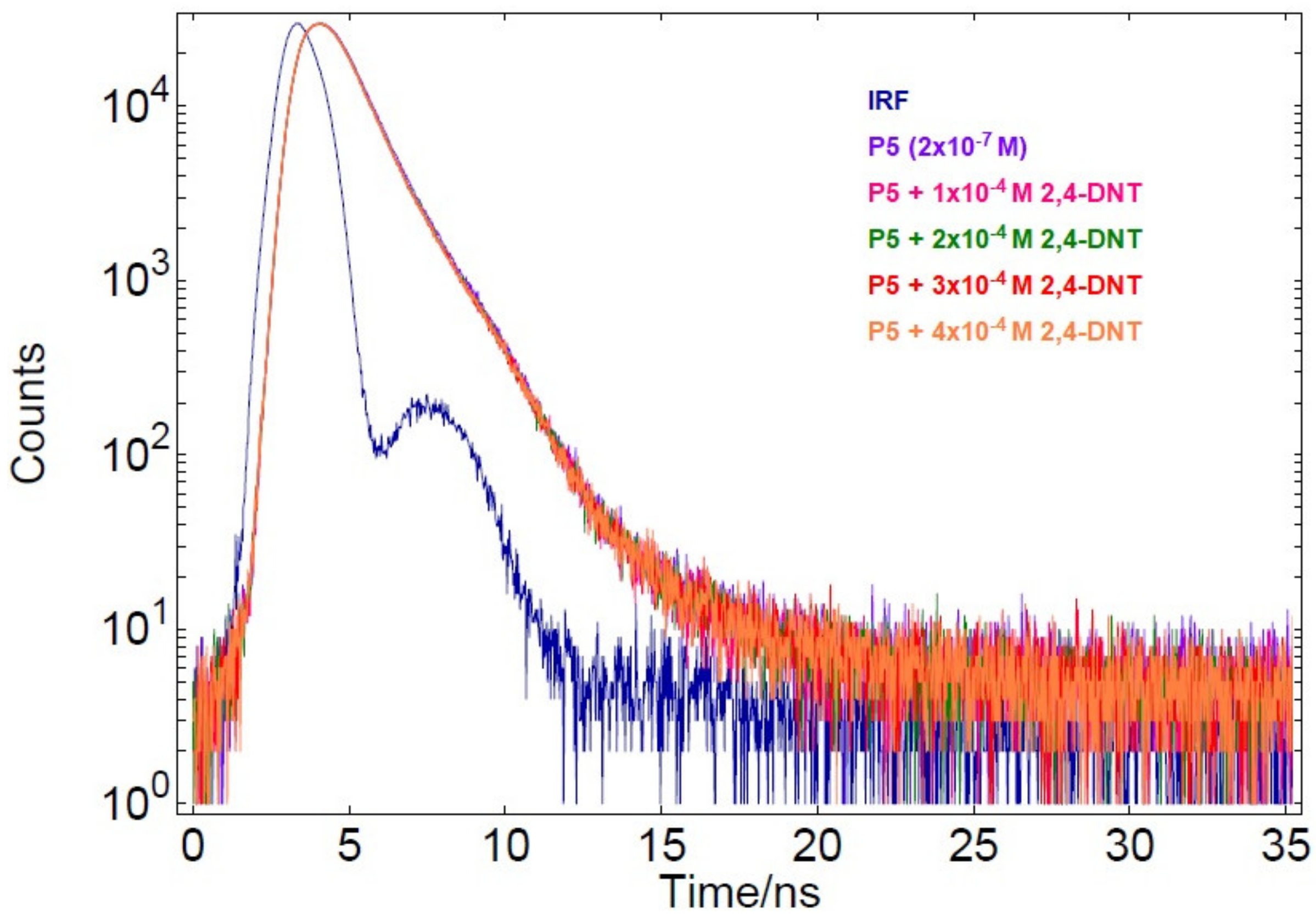 Molecules 27 06957 g007 Molecules 27 06957 g007