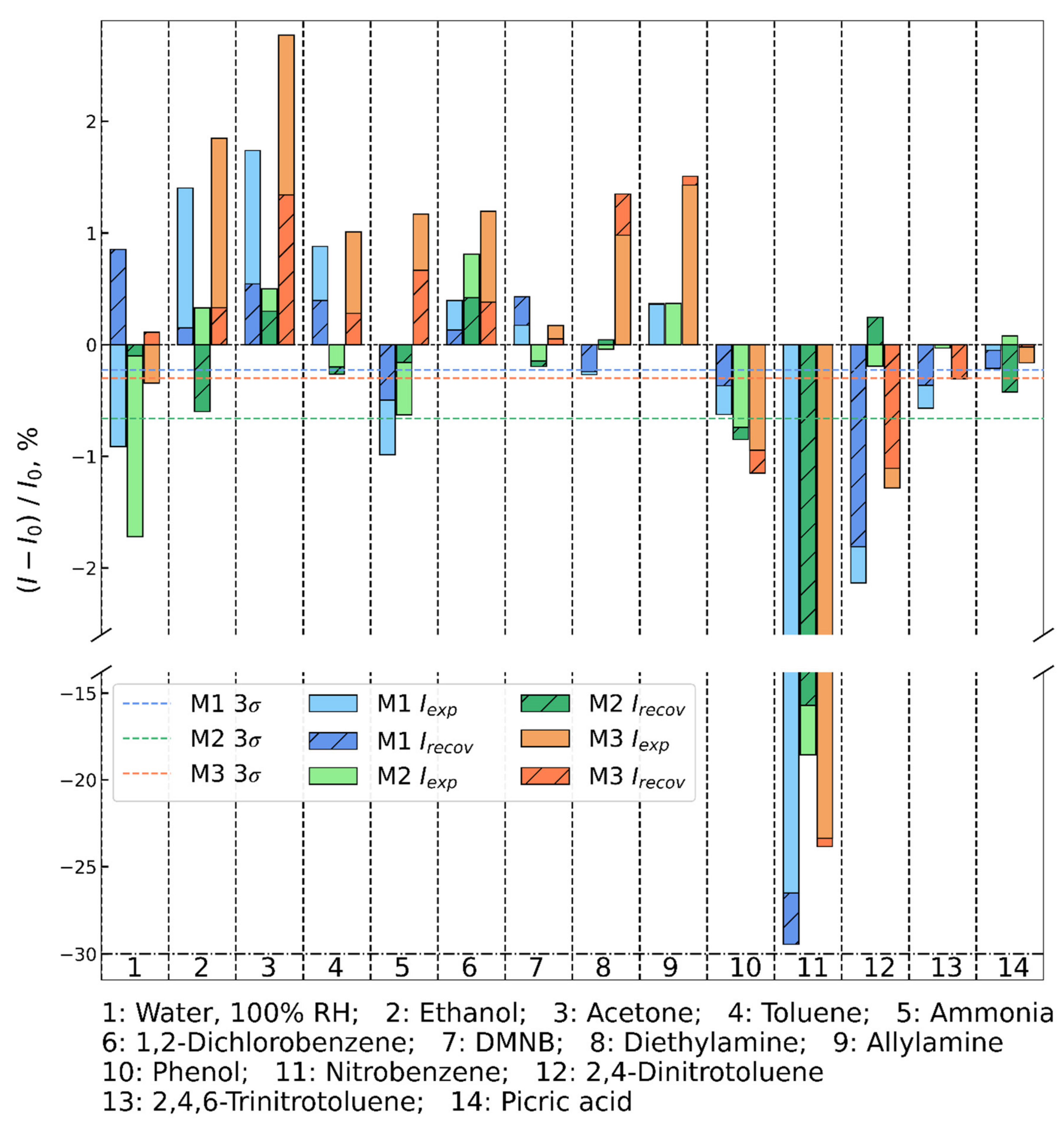 Molecules 27 06957 g013 Molecules 27 06957 g013