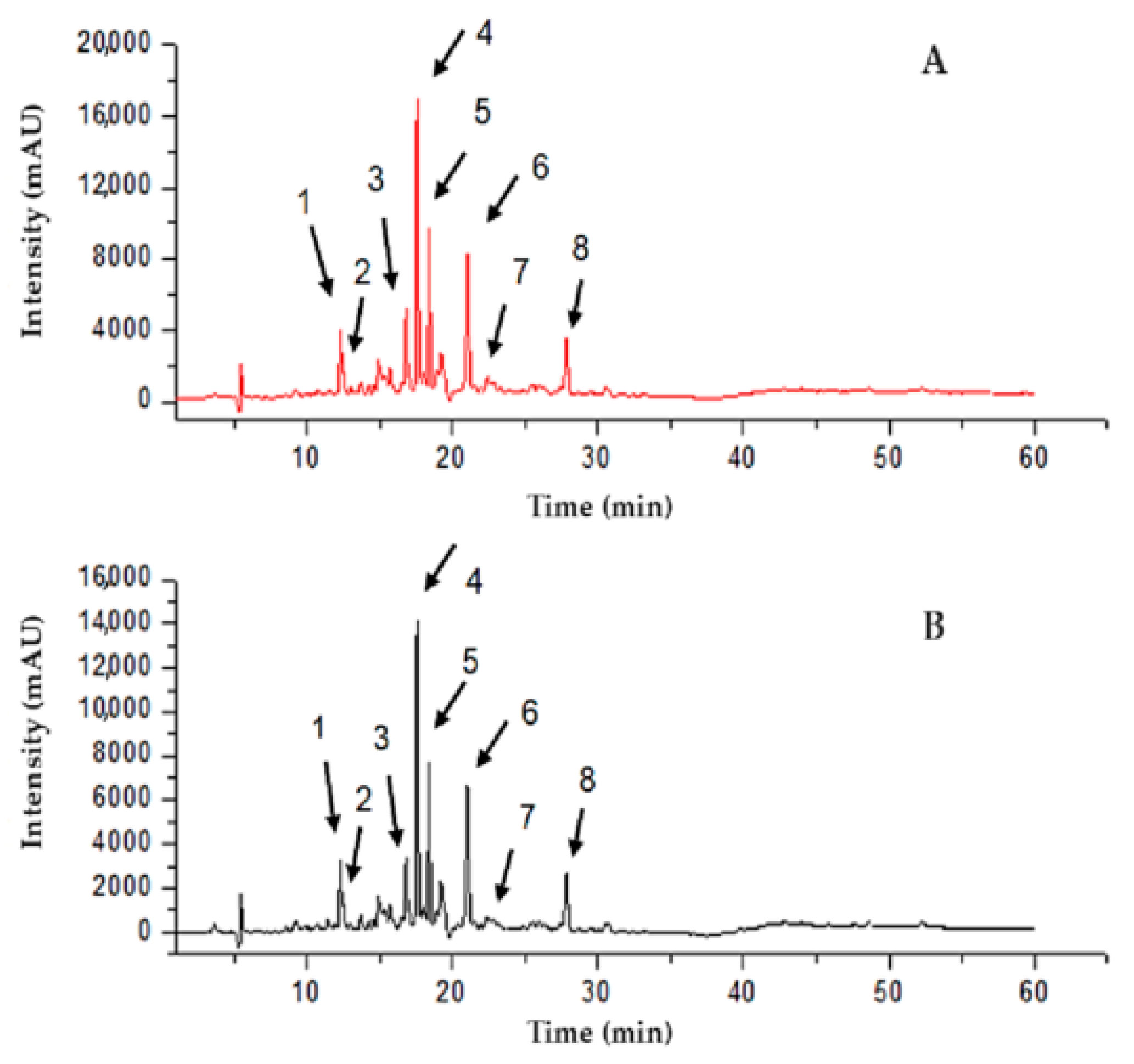 Molecules 27 06959 g002 Molecules 27 06959 g002