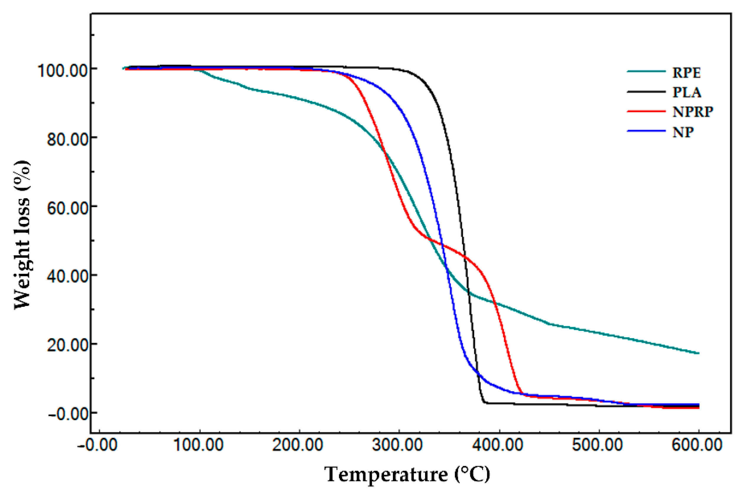 Molecules 27 06959 g006 Molecules 27 06959 g006