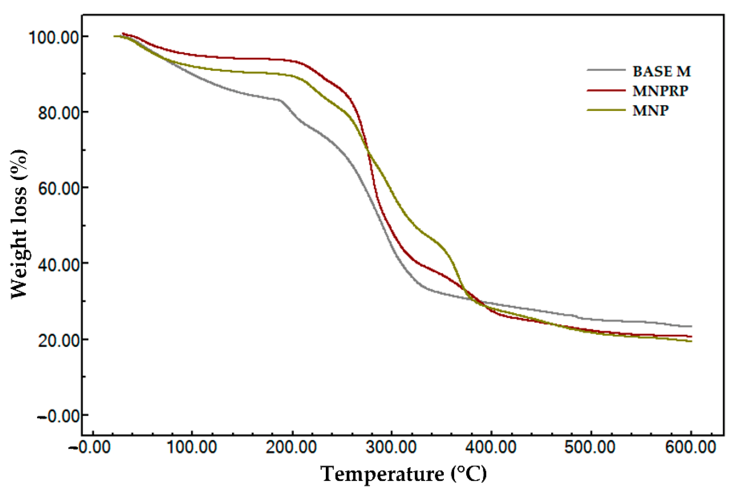 Molecules 27 06959 g007 Molecules 27 06959 g007