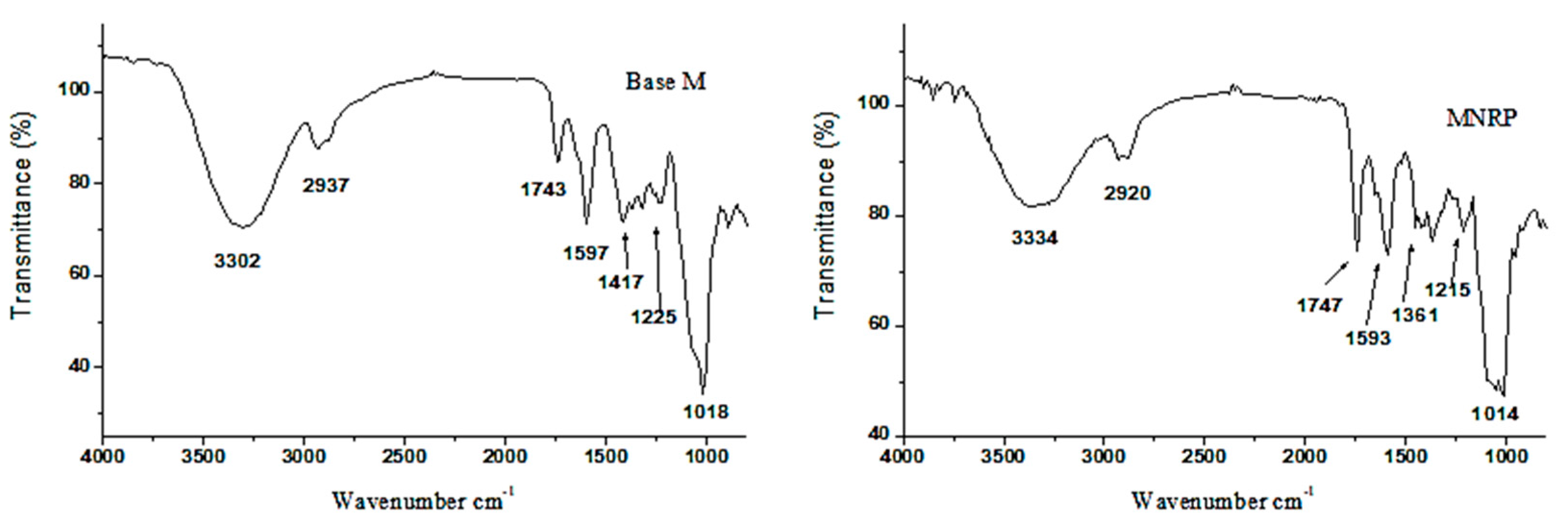 Molecules 27 06959 g009 Molecules 27 06959 g009