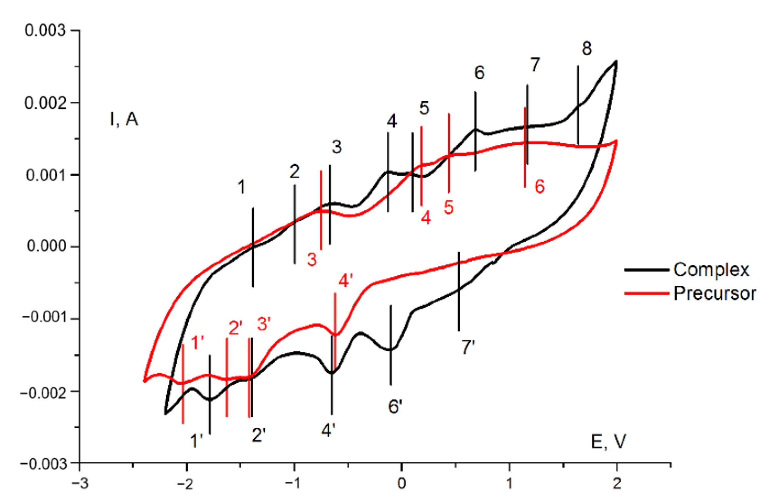 Molecules 27 06961 g006 Molecules 27 06961 g006