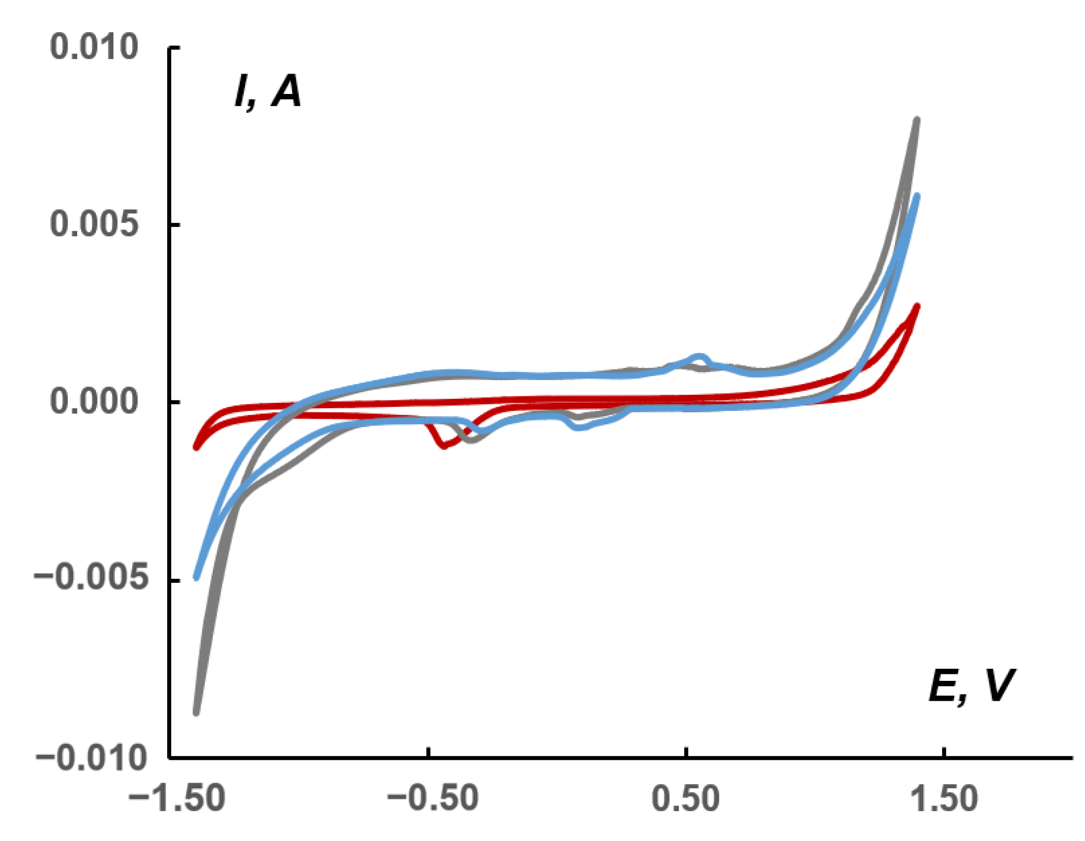 Molecules 27 06961 g008 Molecules 27 06961 g008