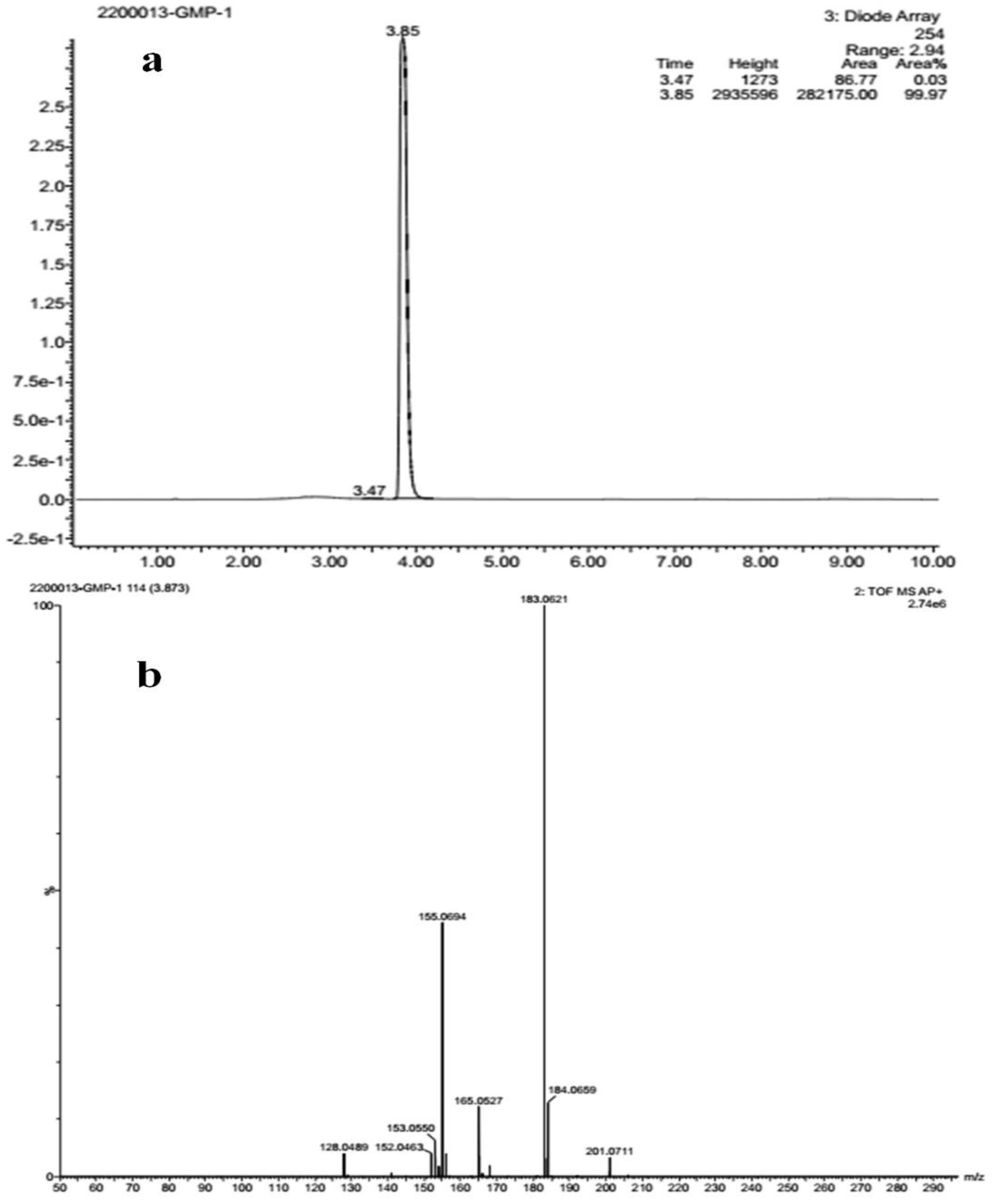 Molecules 27 06962 g003 Molecules 27 06962 g003
