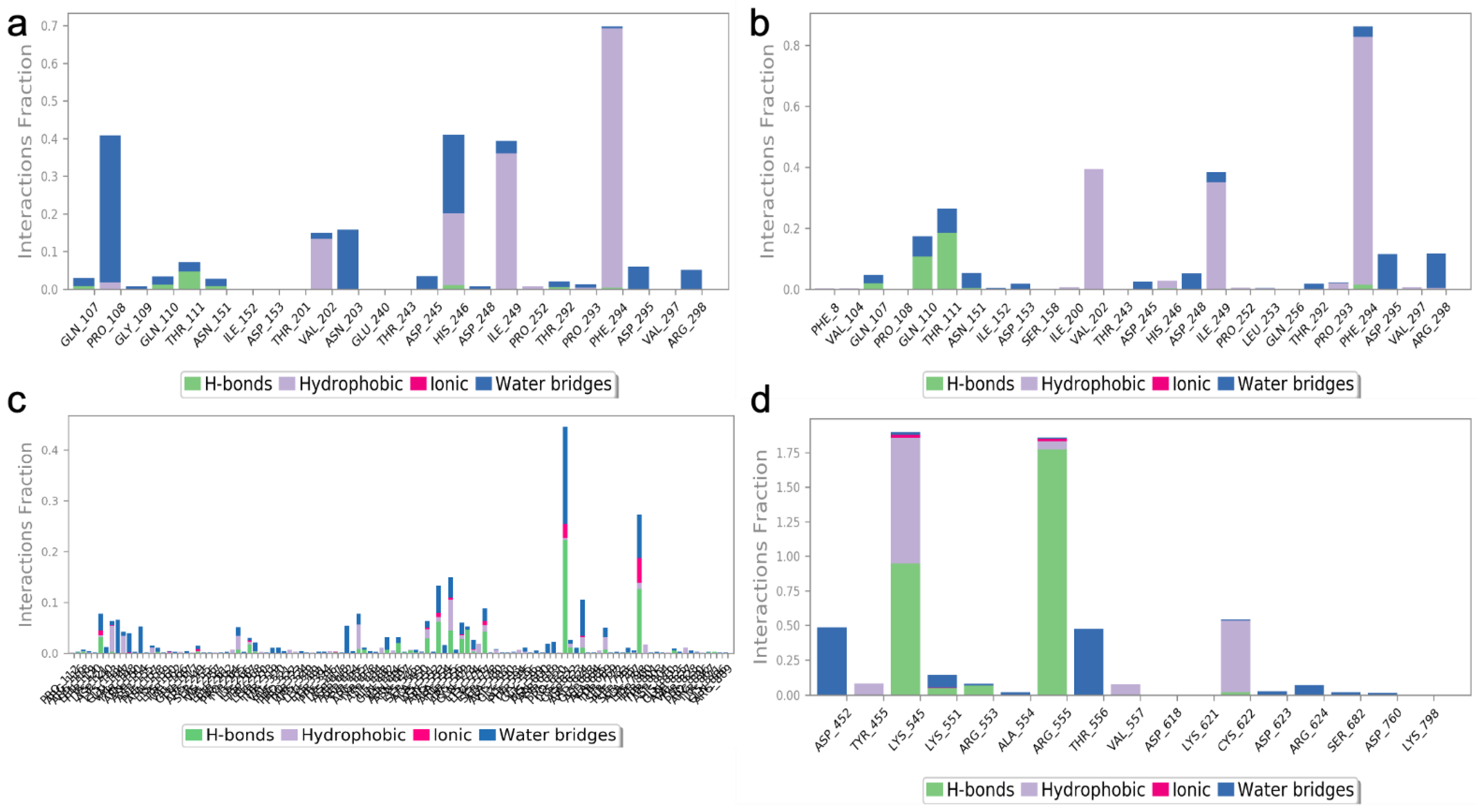 Molecules 27 06962 g011 Molecules 27 06962 g011