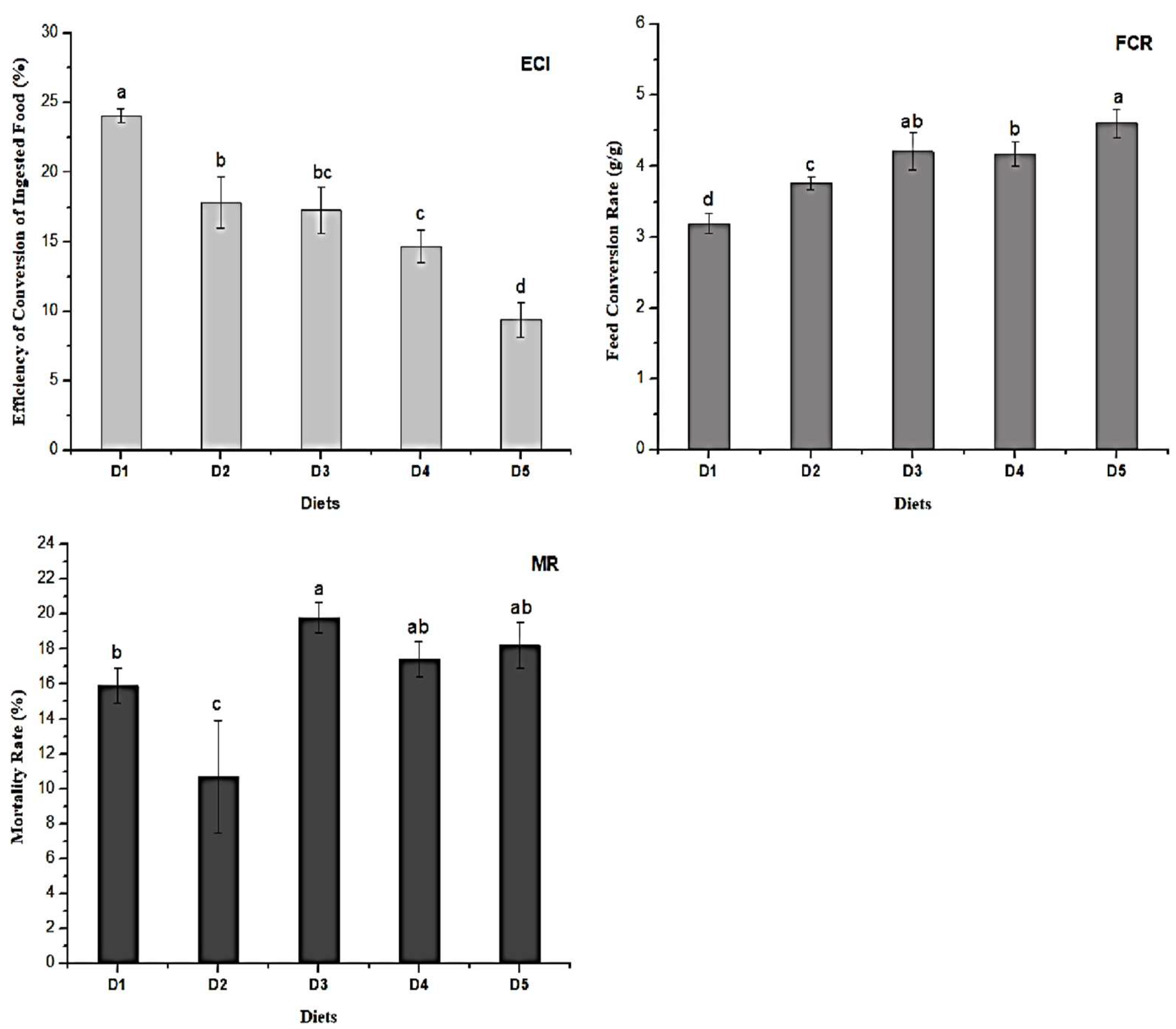 Molecules 27 06963 g002