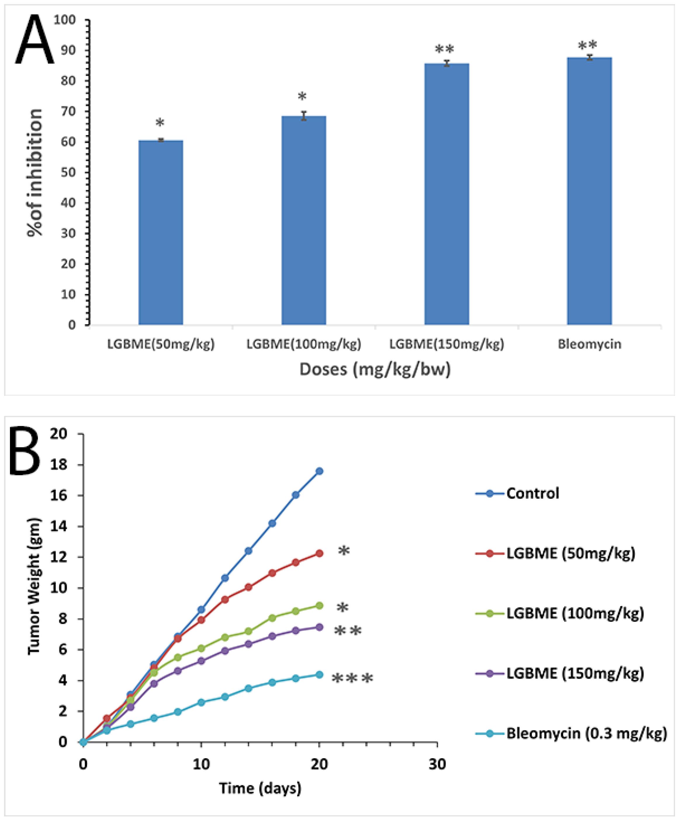 Molecules 27 06964 g003 Molecules 27 06964 g003