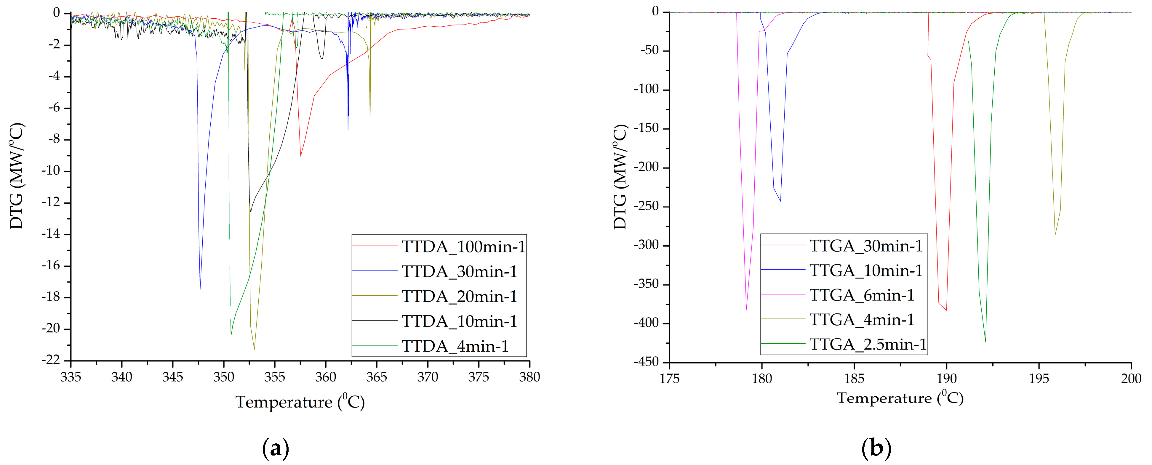 Molecules 27 06966 g006a