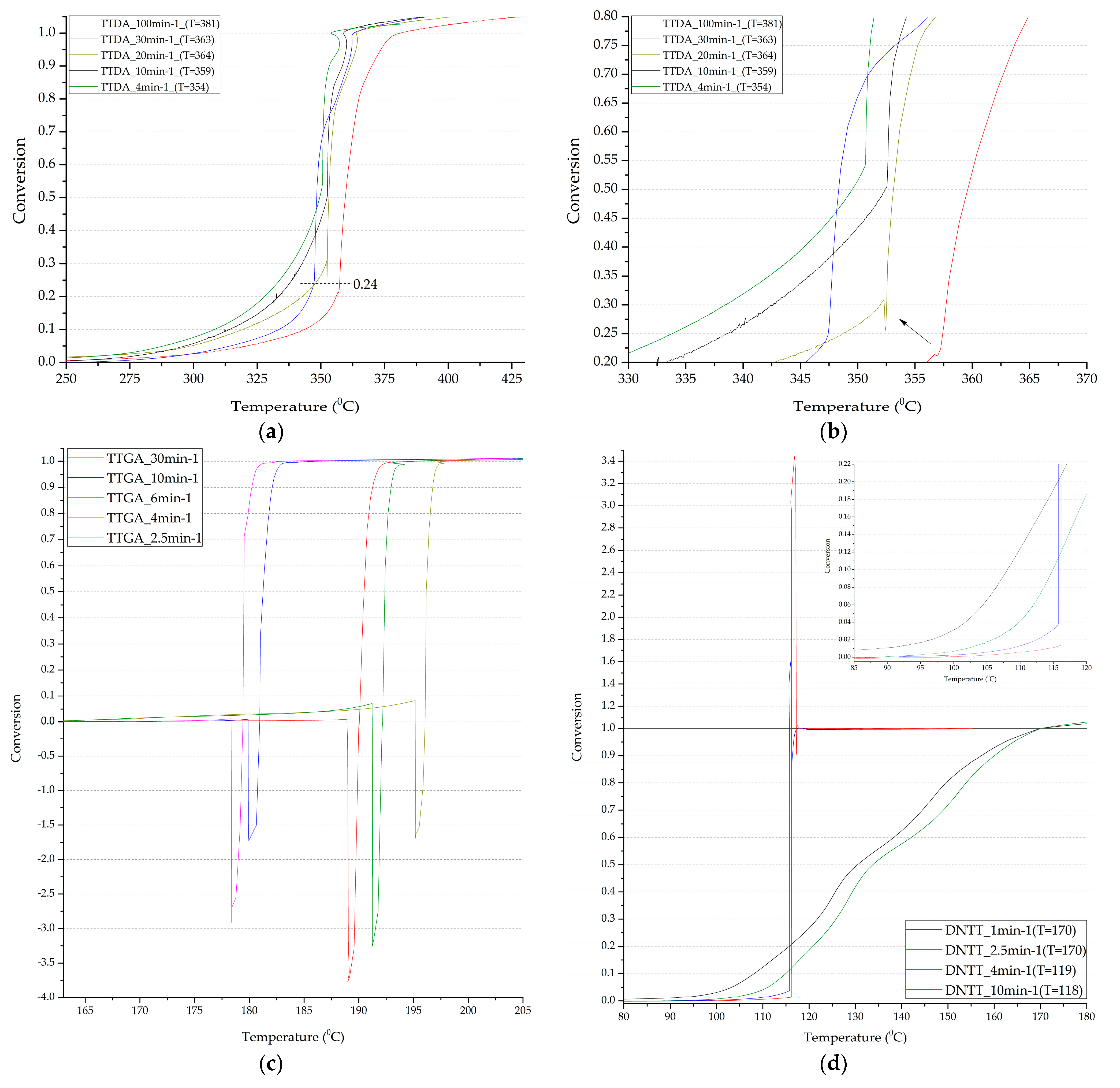 Molecules 27 06966 g007