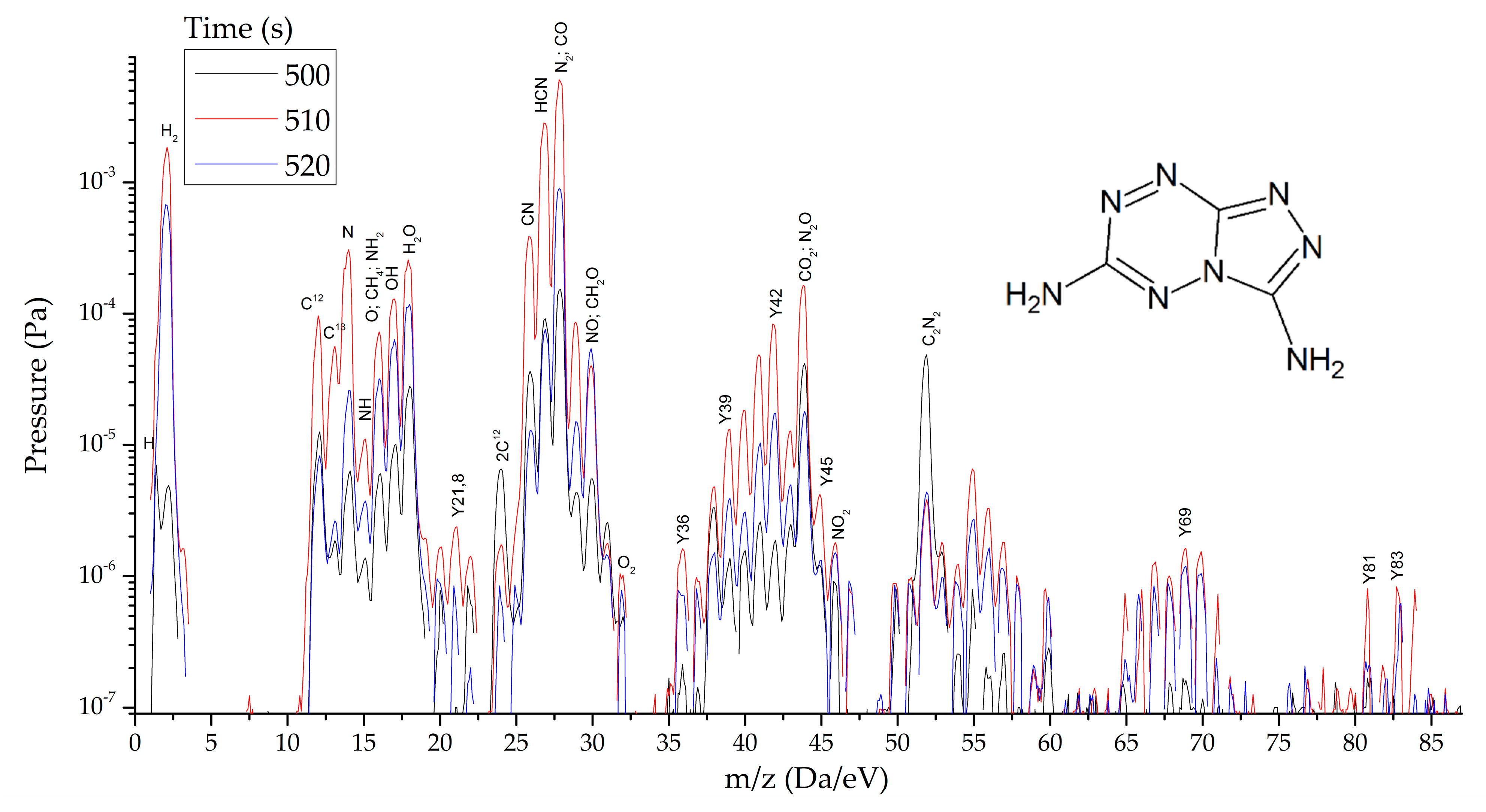 Molecules 27 06966 g008