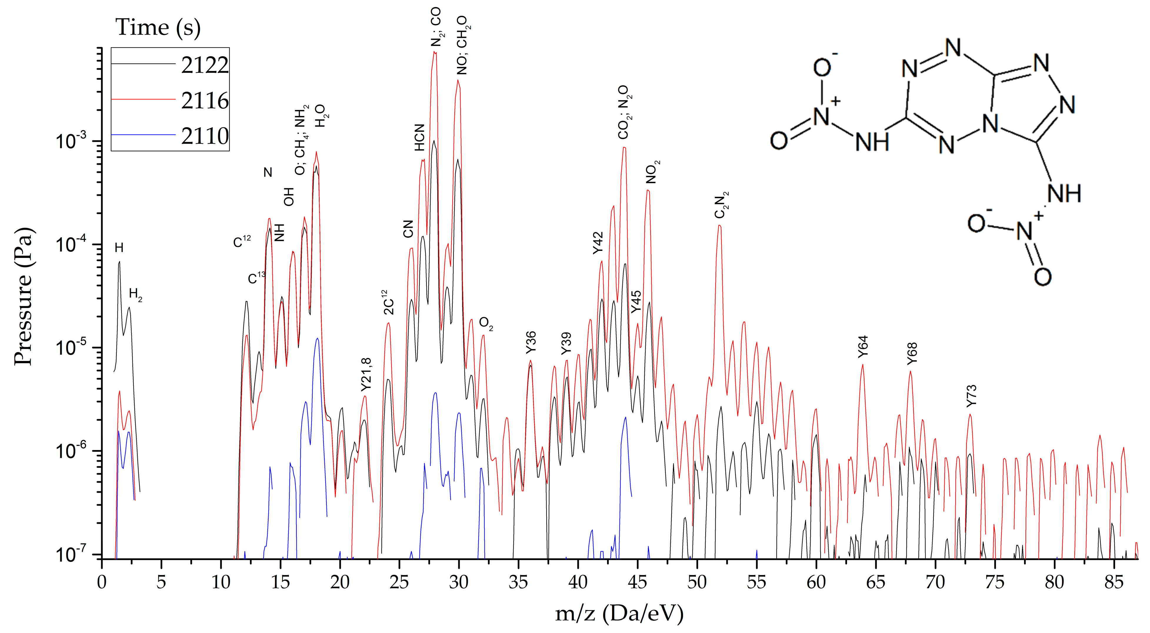 Molecules 27 06966 g010