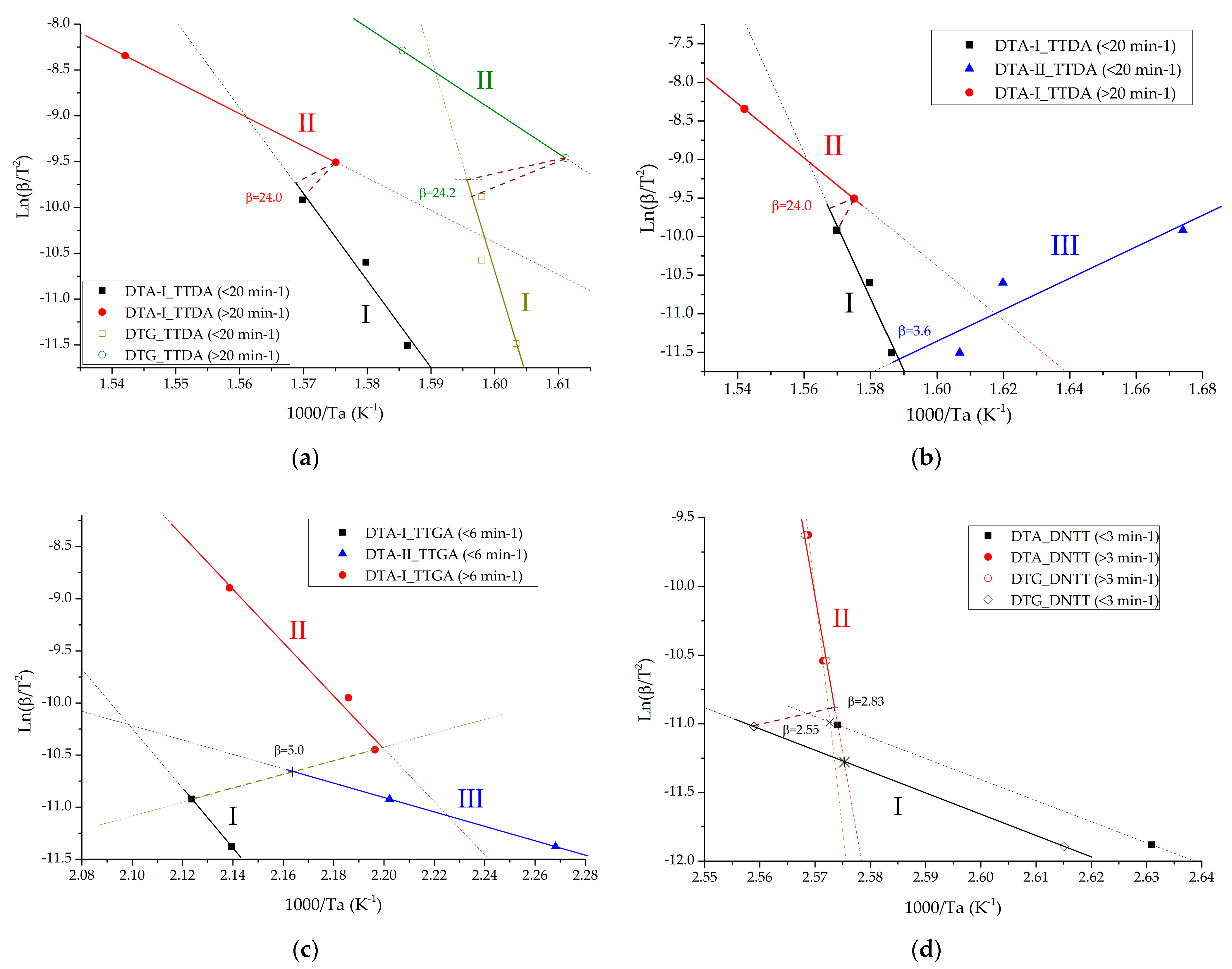Molecules 27 06966 g013