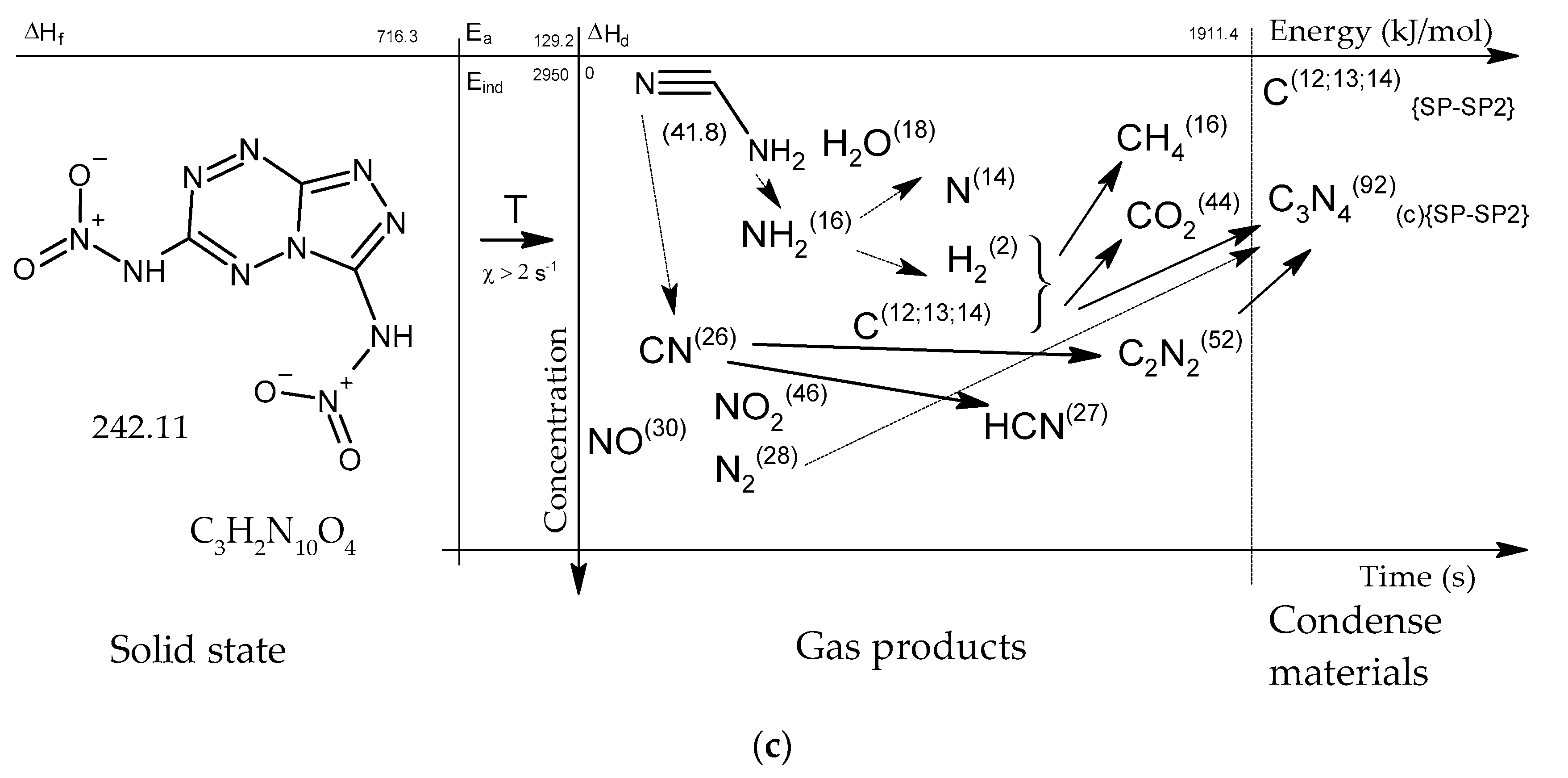 The Shocking Truth About Decomposition Reactions - vysqun4