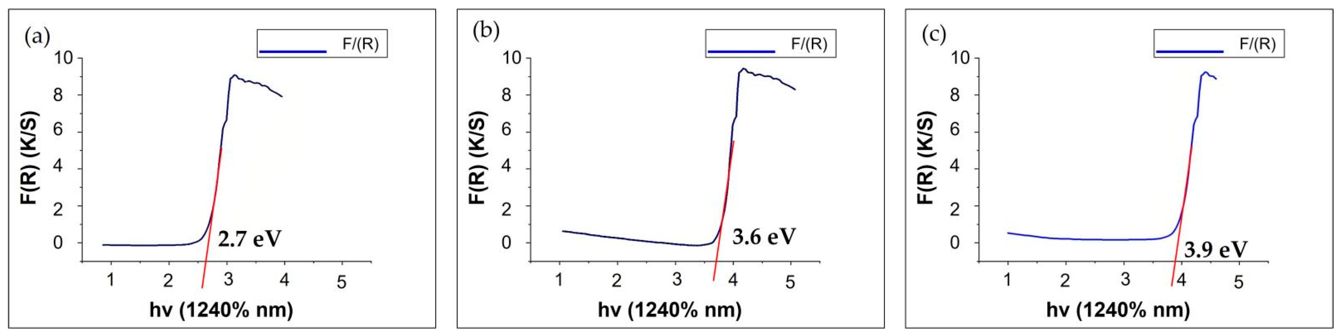 Molecules 27 06972 g007
