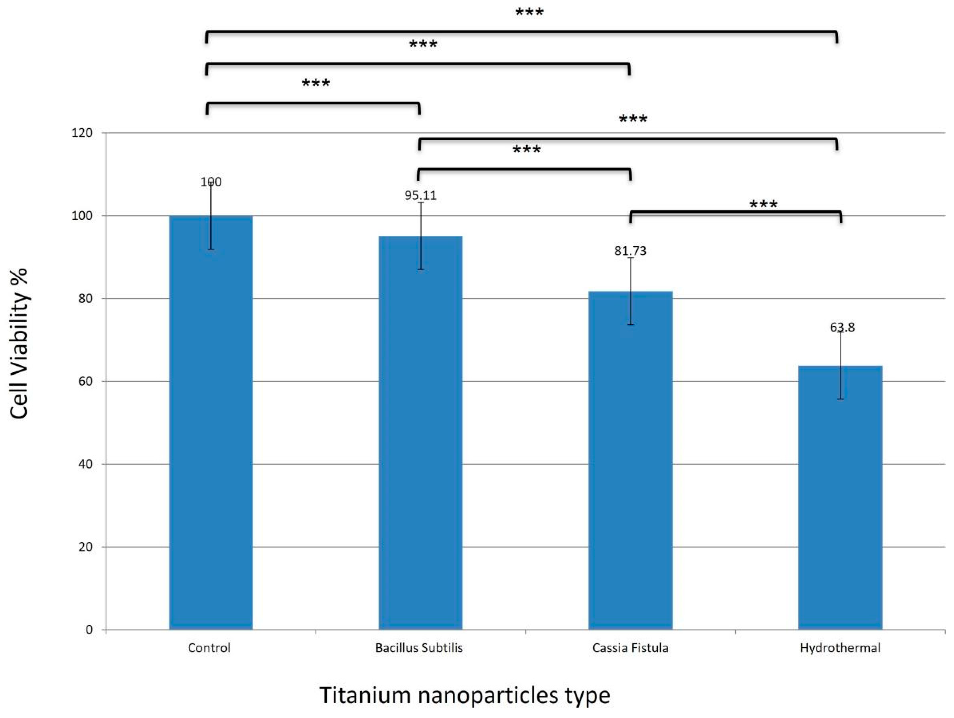 Molecules 27 06972 g011