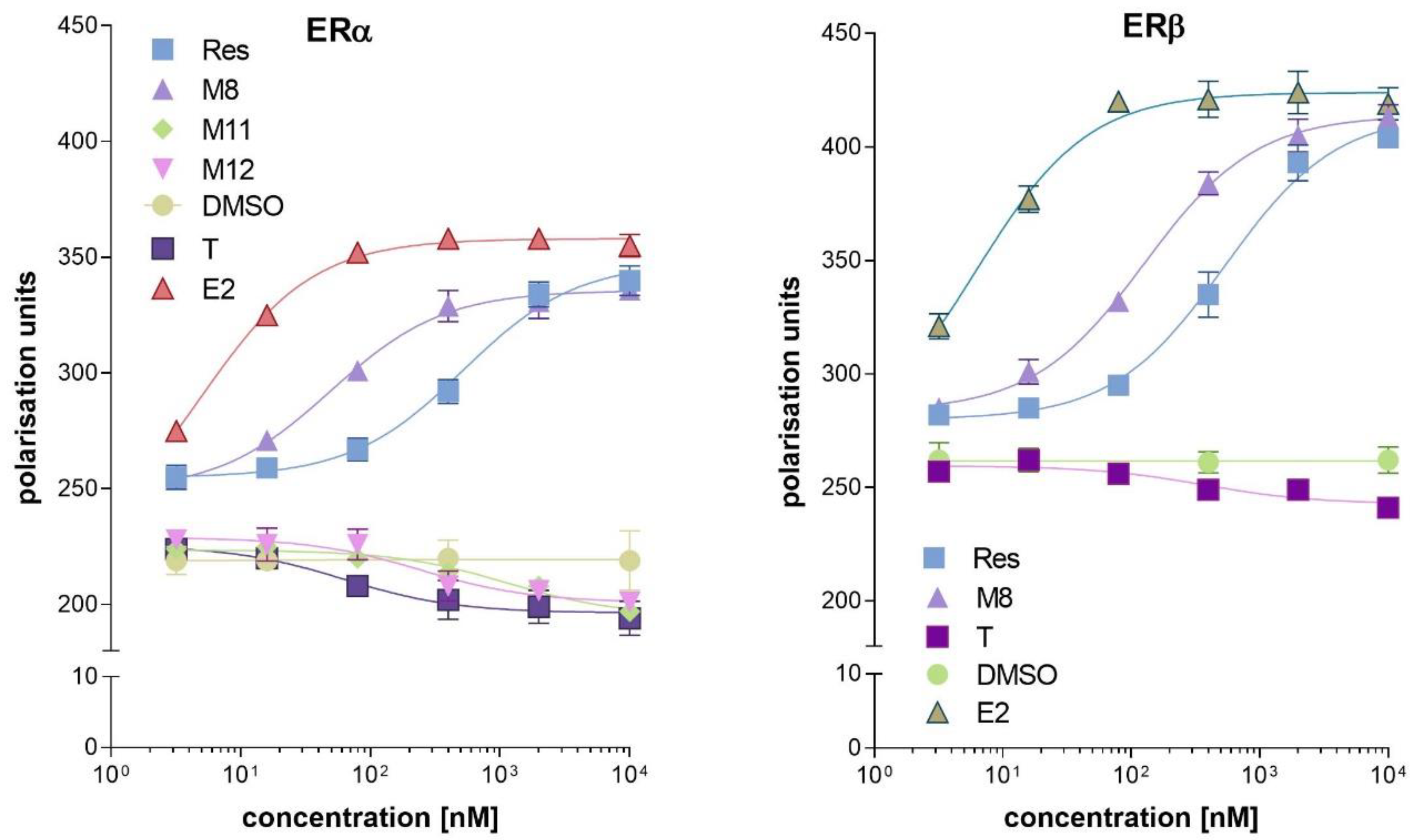 Molecules Free FullText Resveratrol Analogues as Selective Estrogen Signaling Pathway