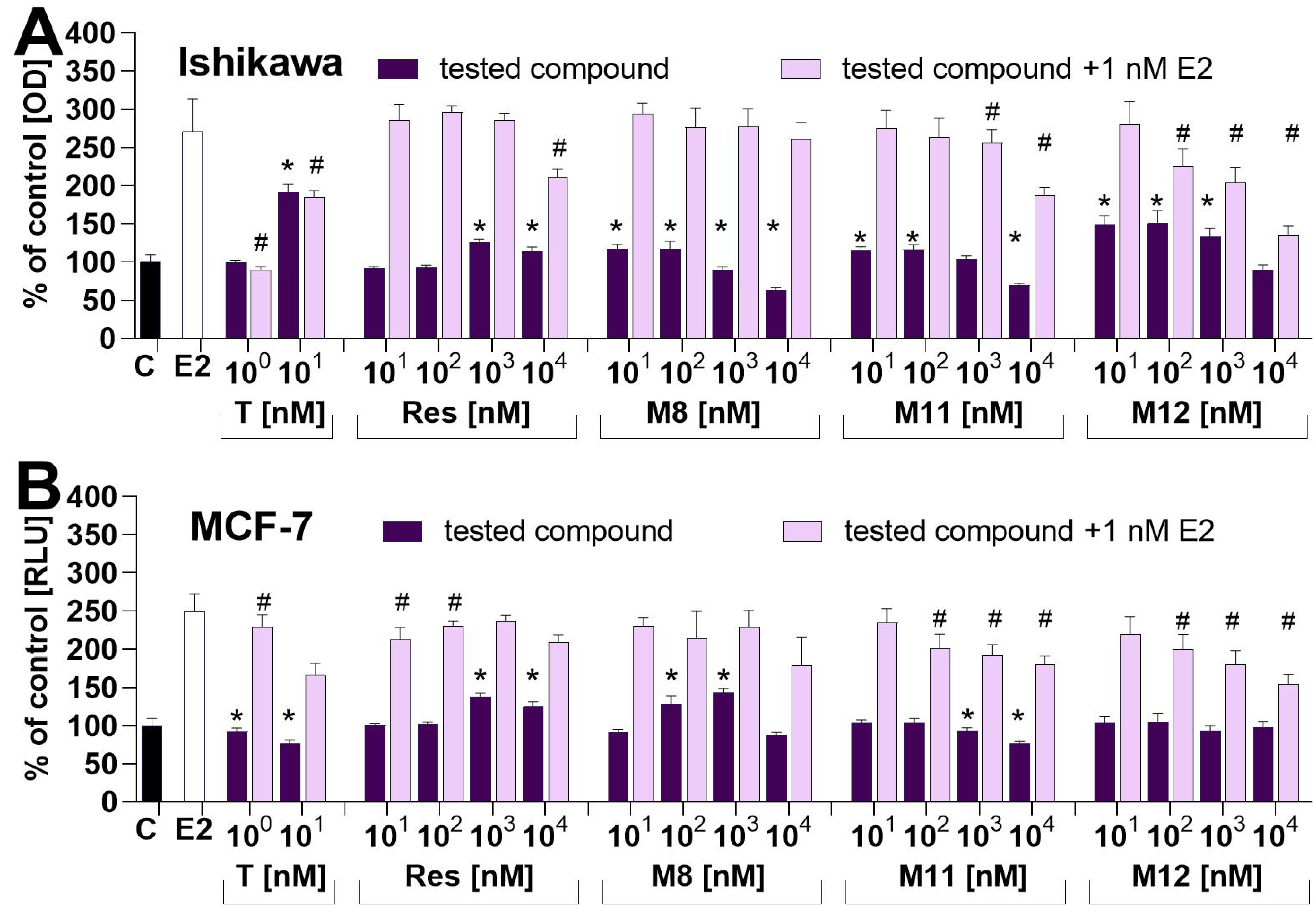 Molecules 27 06973 g005