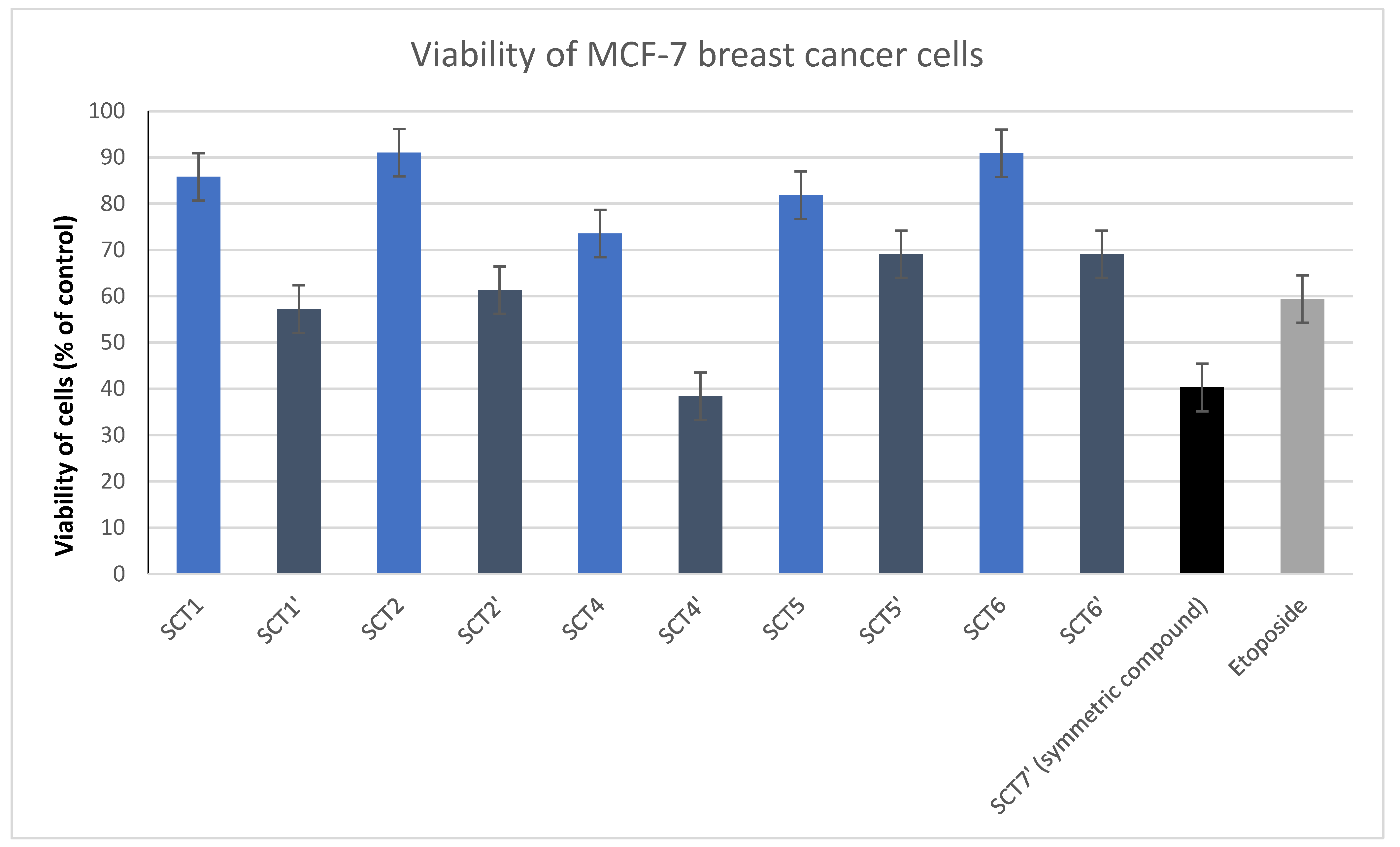 Molecules 27 06977 g001