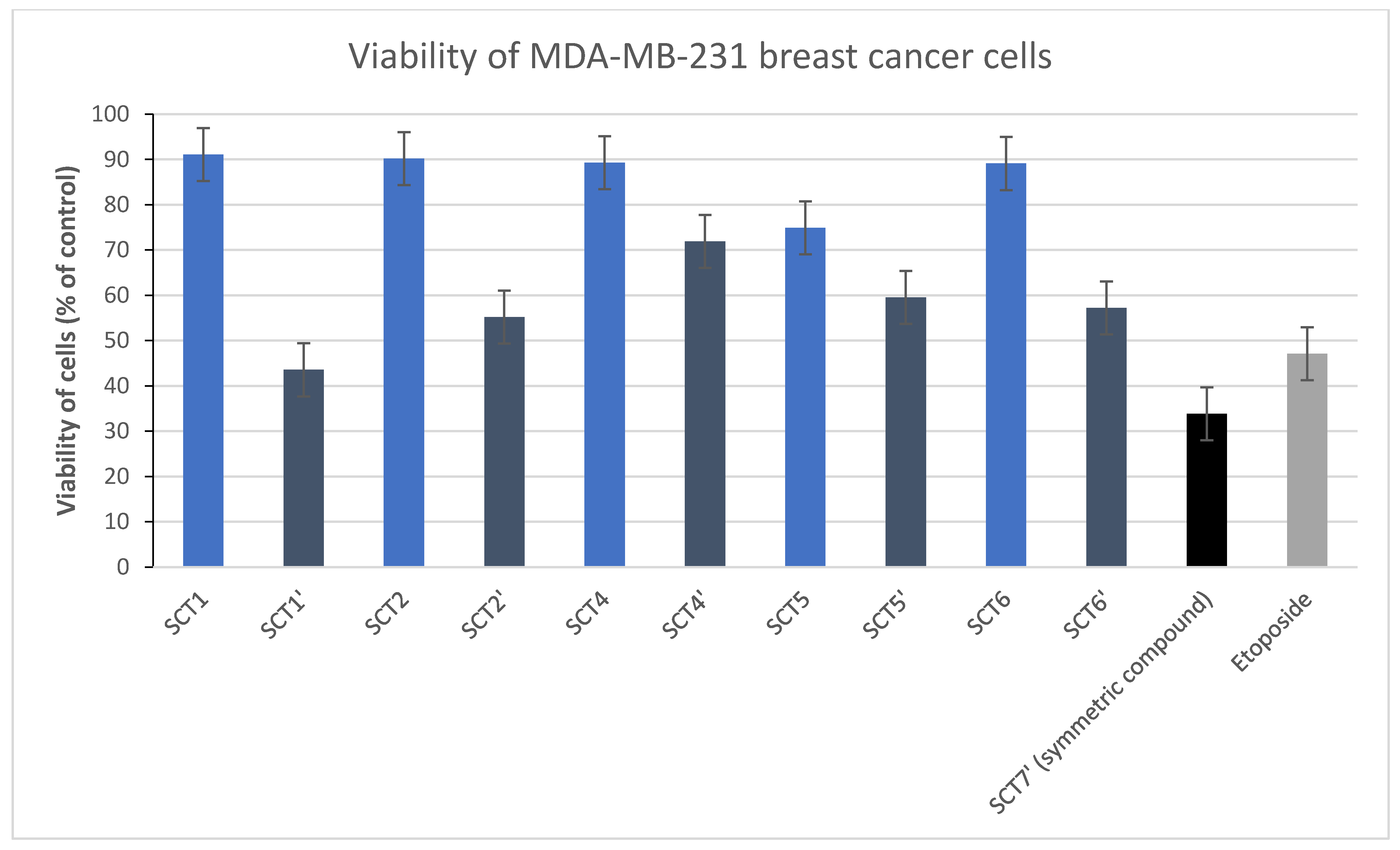 Molecules 27 06977 g002