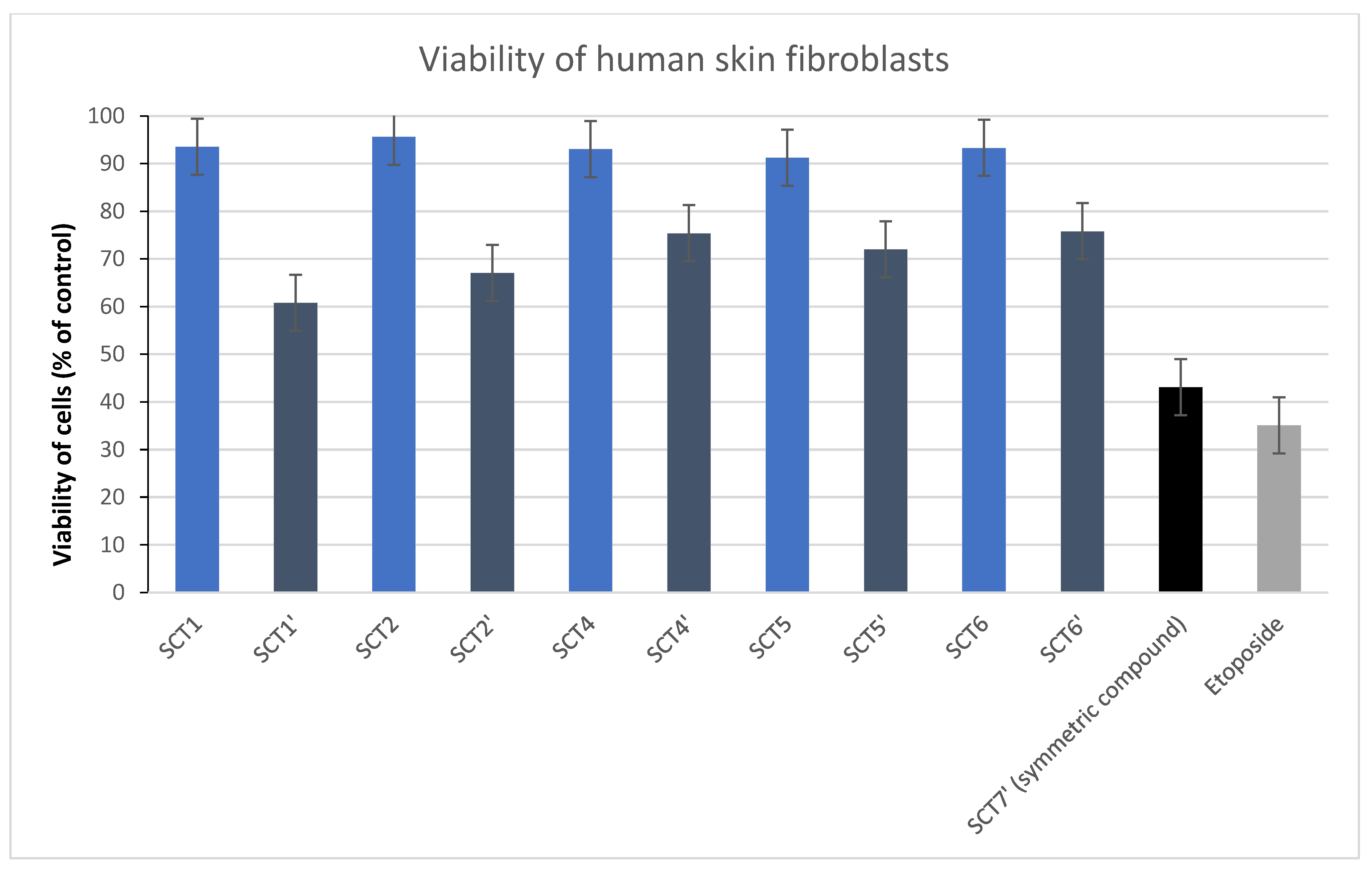 Molecules 27 06977 g003