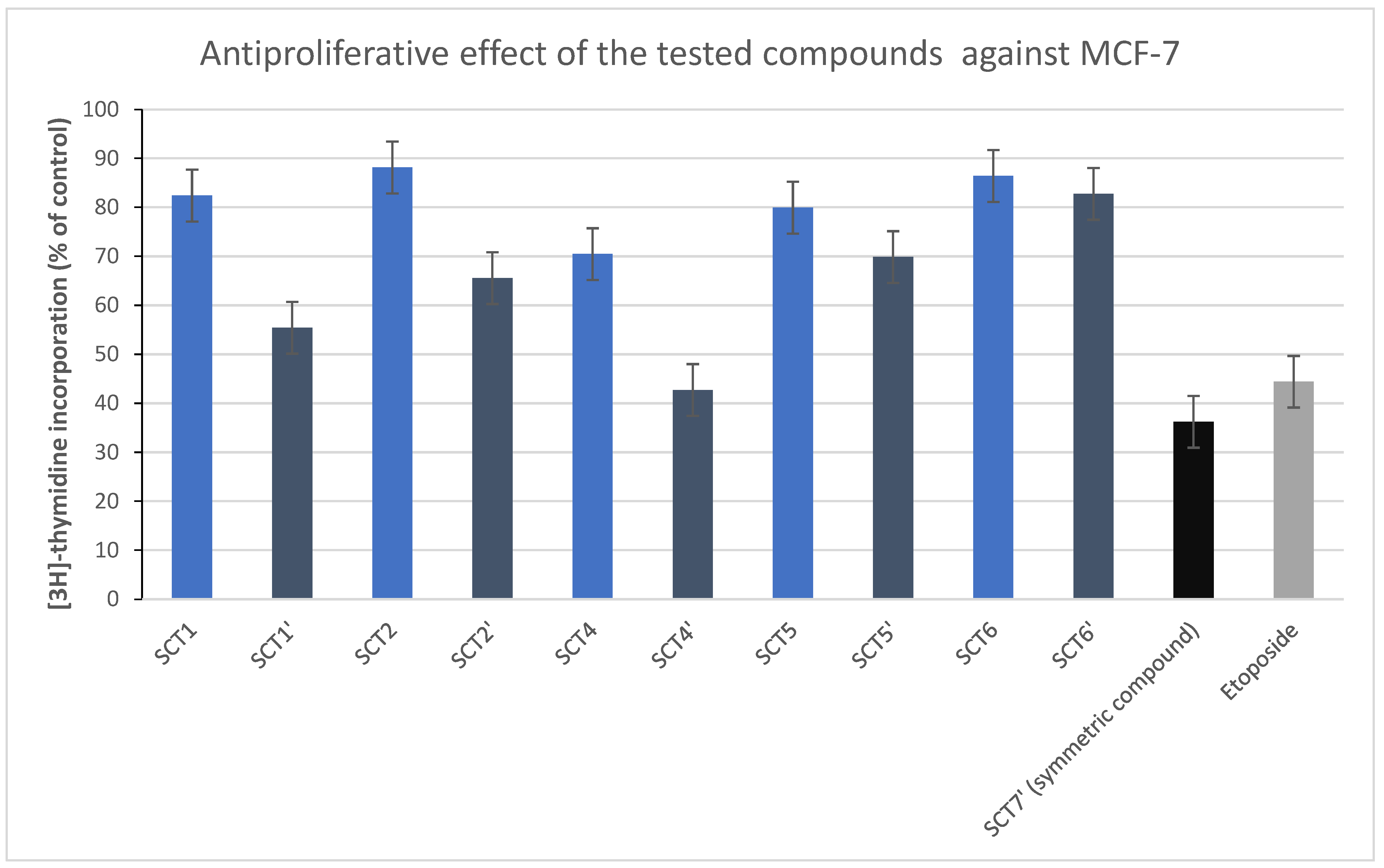 Molecules 27 06977 g004