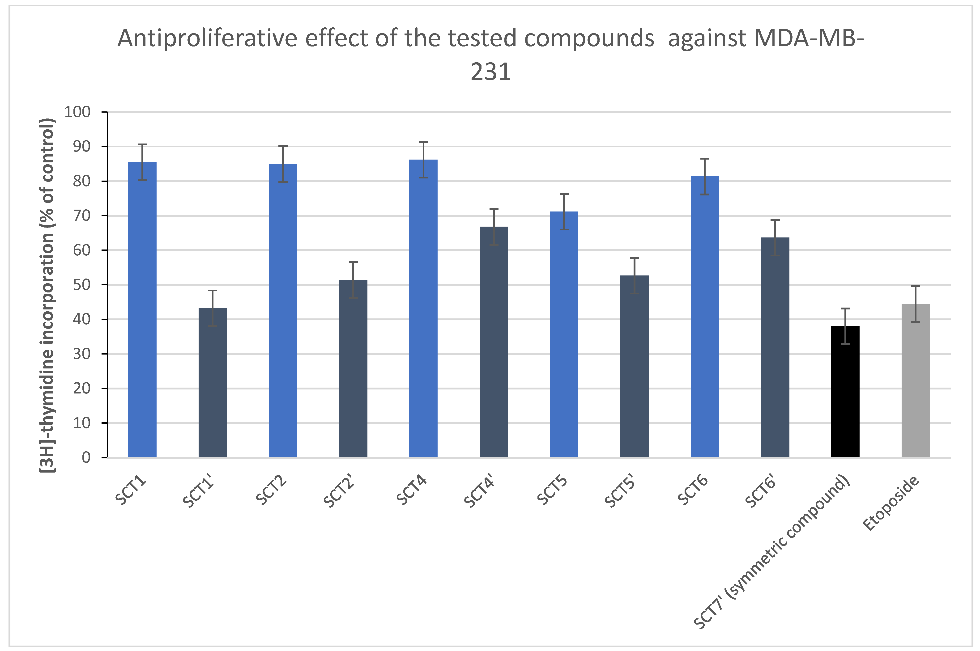 Molecules 27 06977 g005