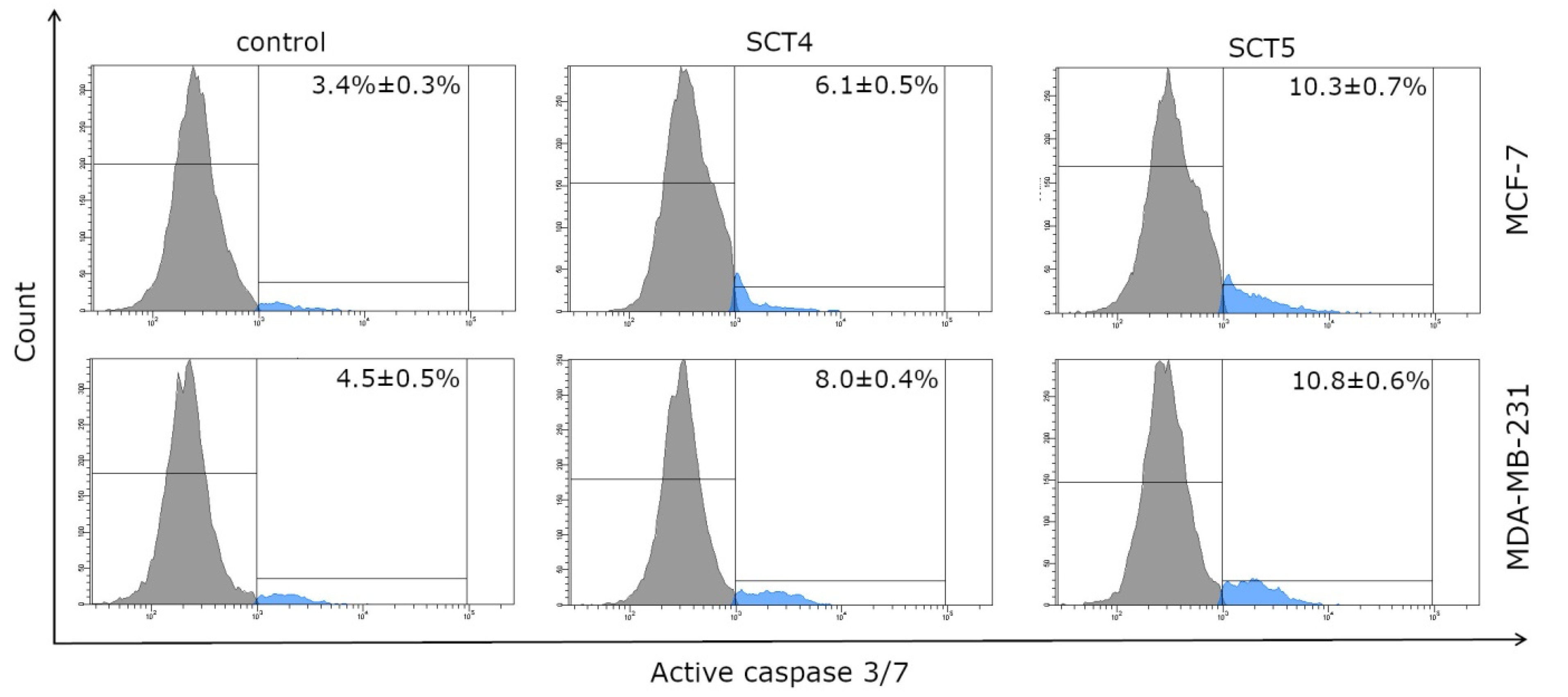 Molecules 27 06977 g007