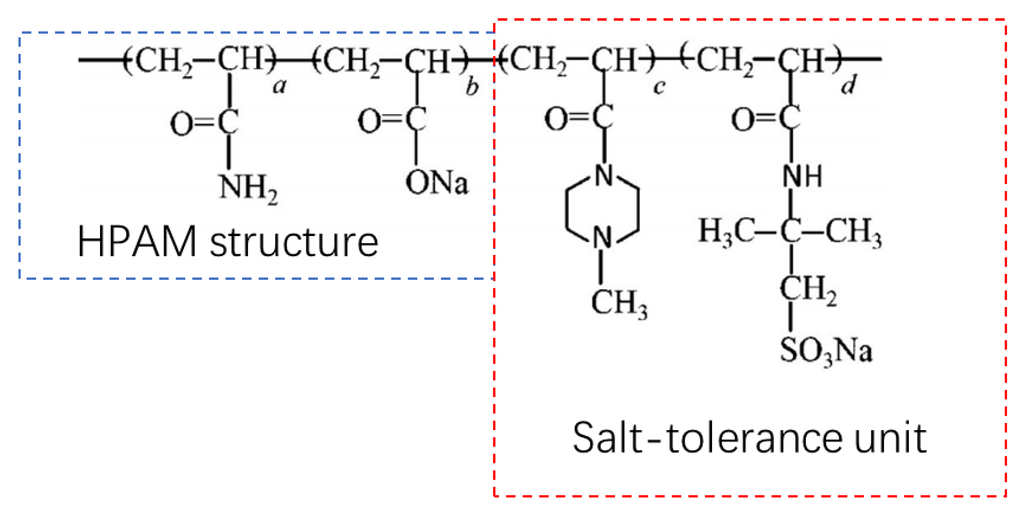 Molecules 27 06978 g011 Molecules 27 06978 g011