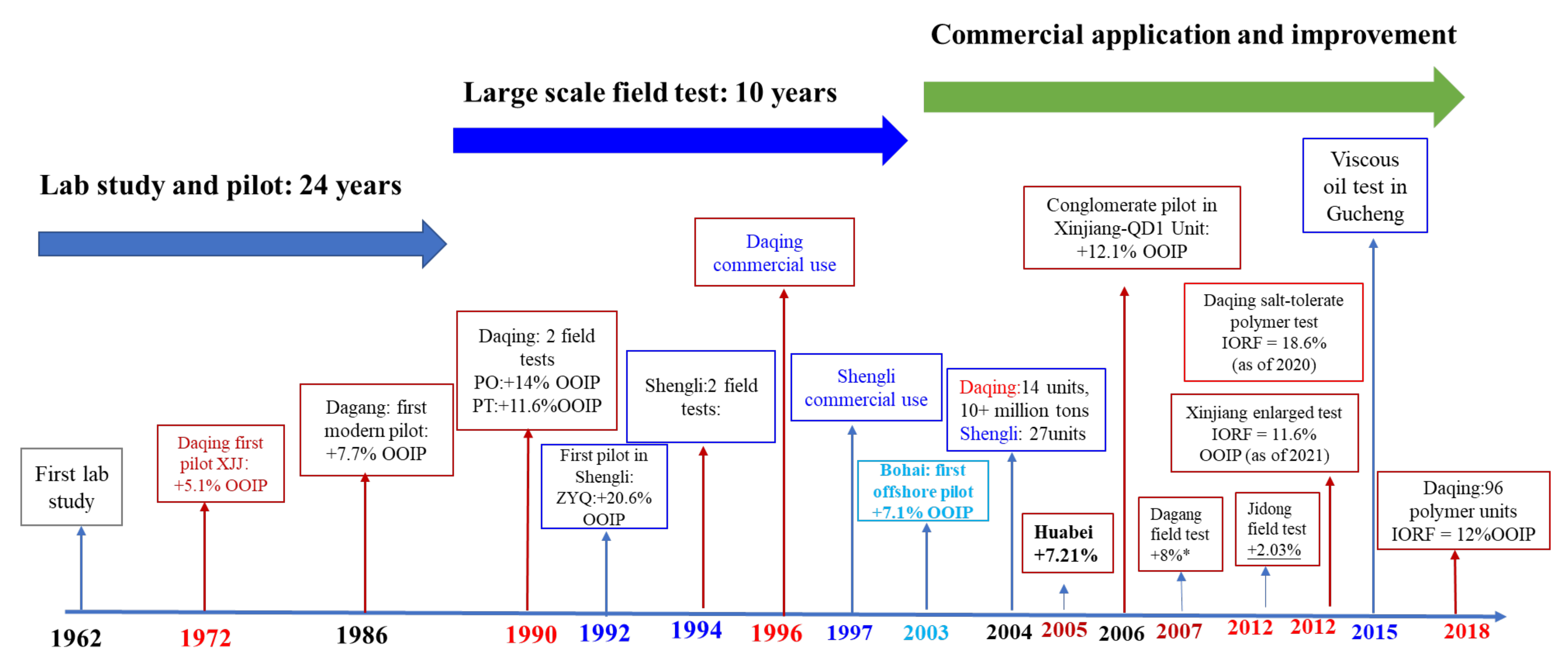 Molecules 27 06978 g013 Molecules 27 06978 g013