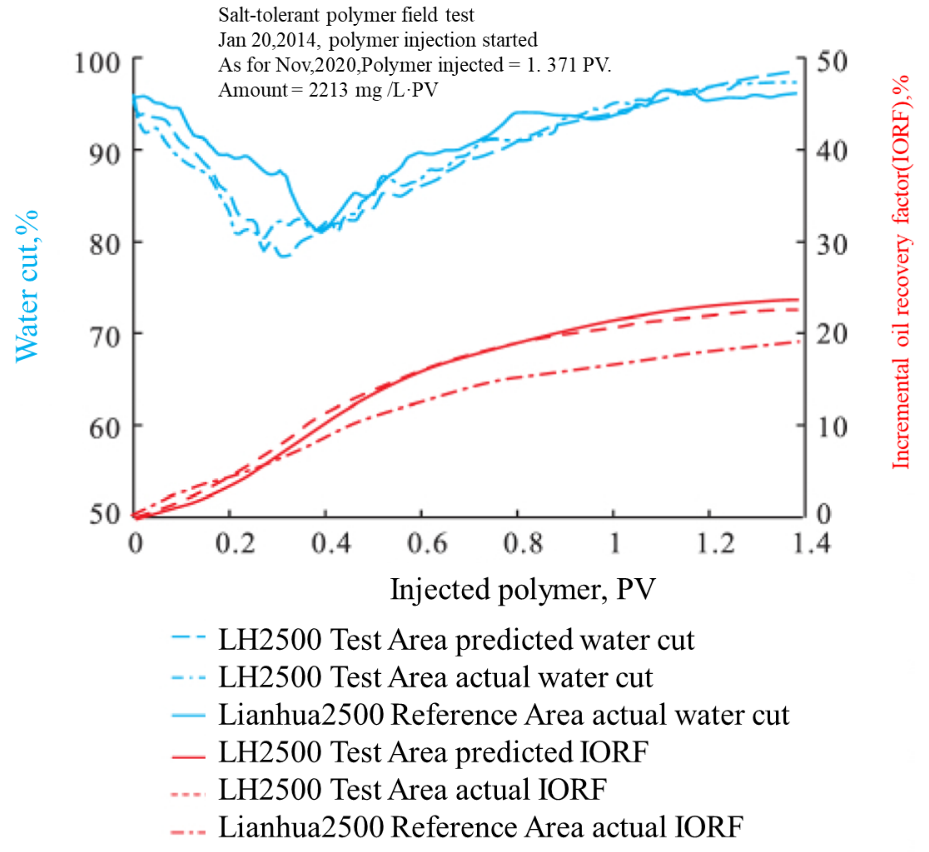 Molecules 27 06978 g015 Molecules 27 06978 g015