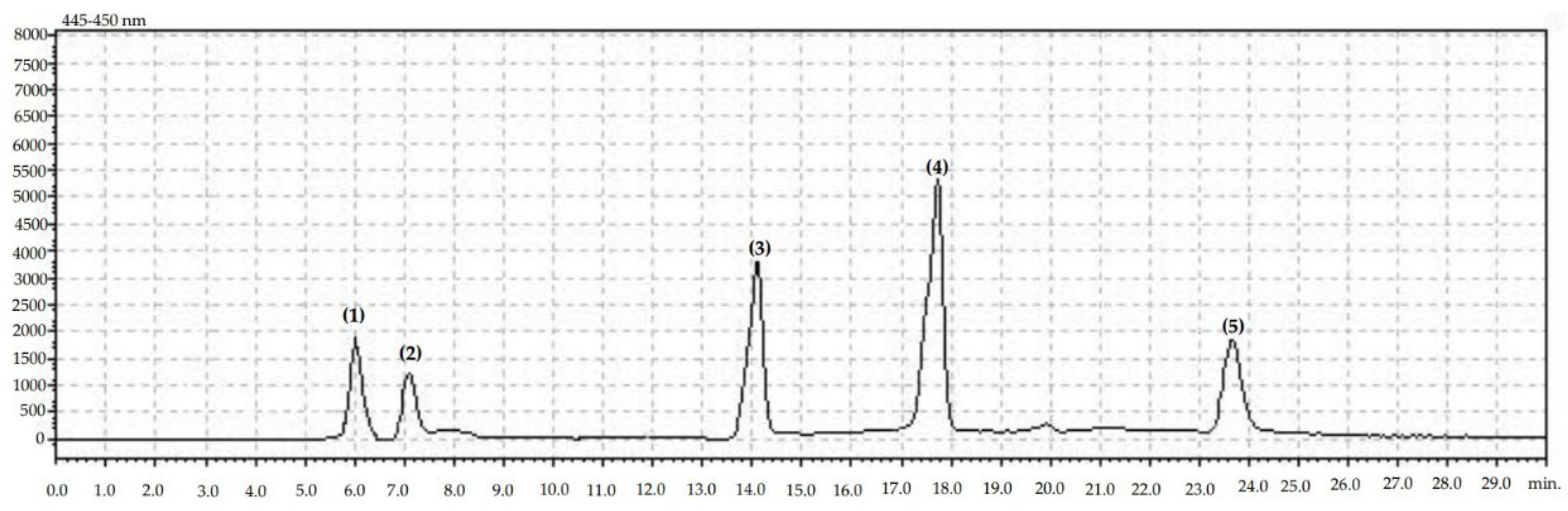 Molecules 27 06979 g001