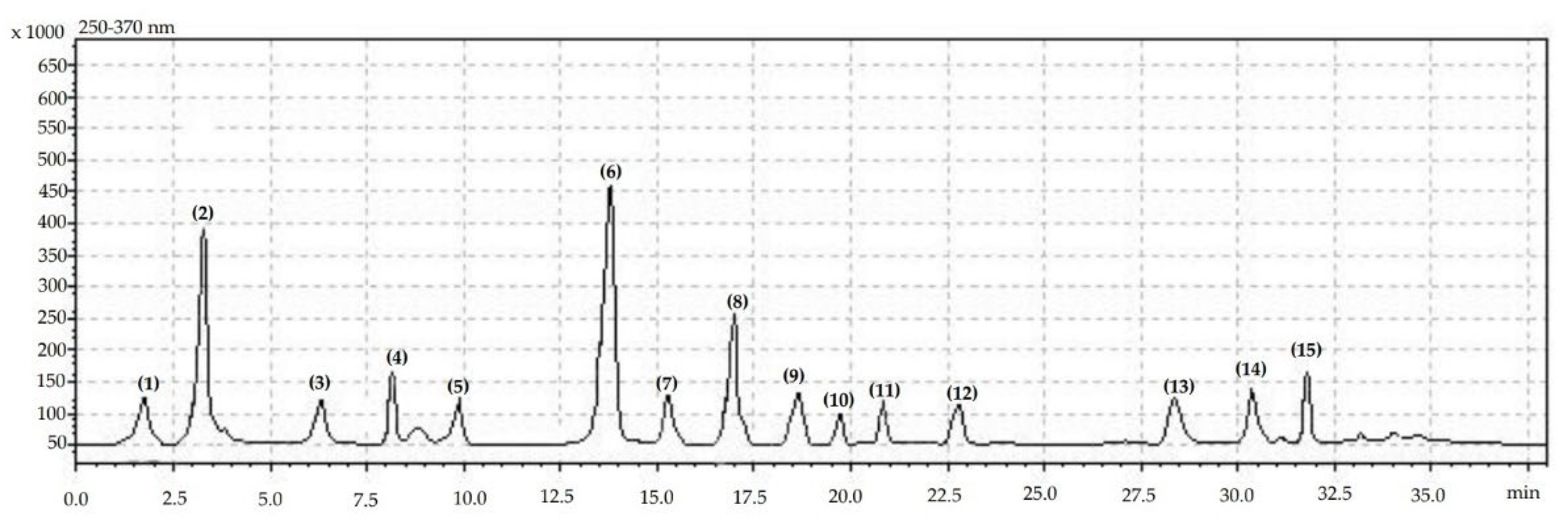 Molecules 27 06979 g002