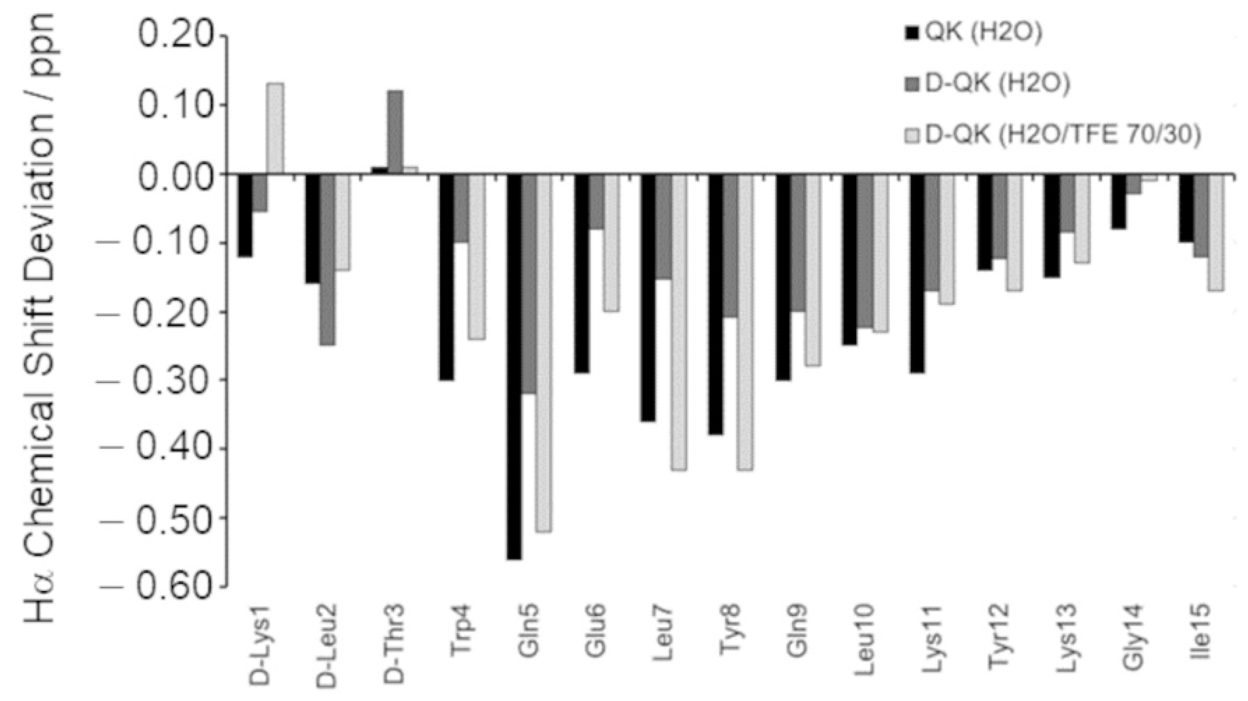 Molecules 27 06982 g002