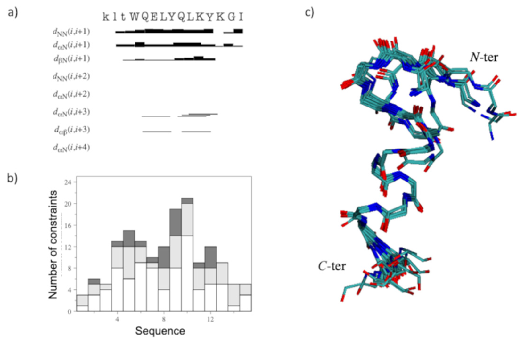 Molecules 27 06982 g003