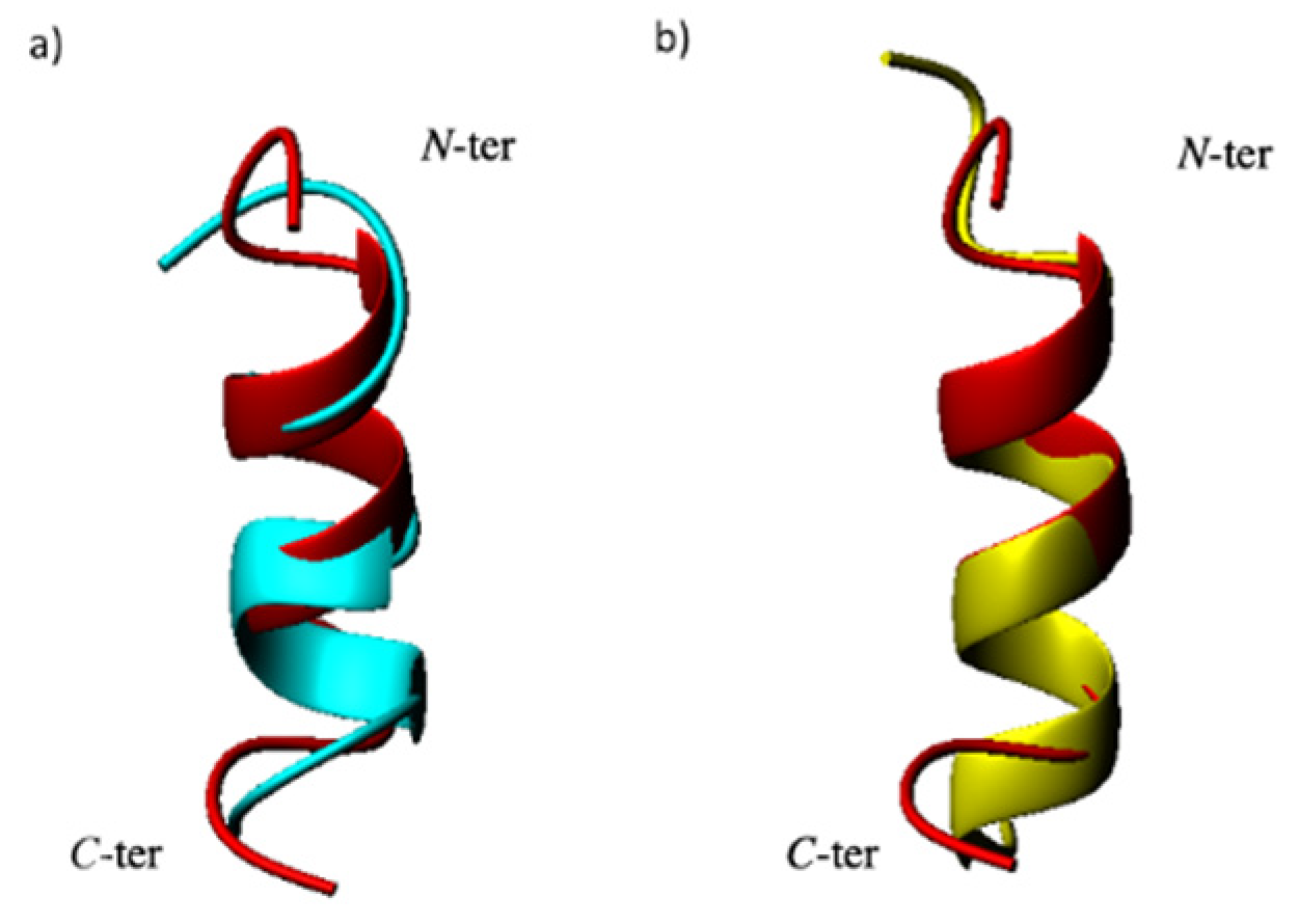 Molecules 27 06982 g004