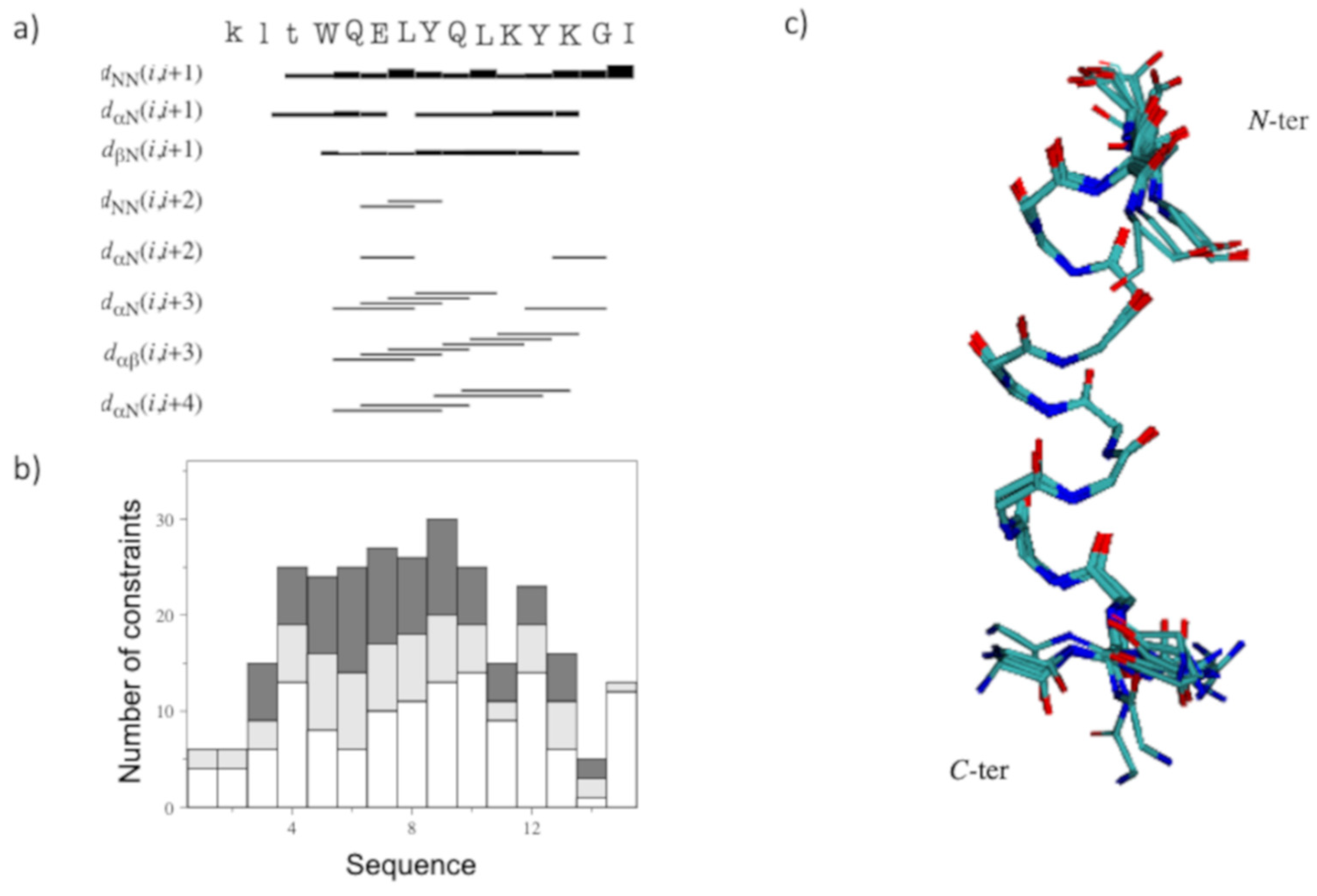 Molecules 27 06982 g005