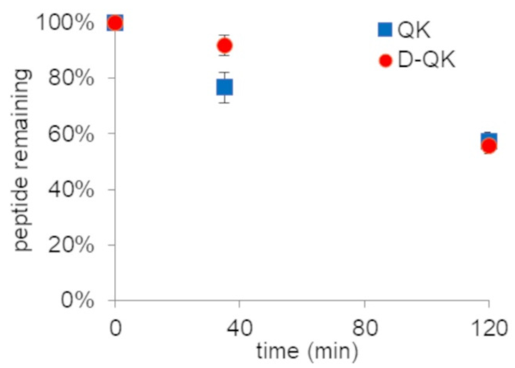 Molecules 27 06982 g006