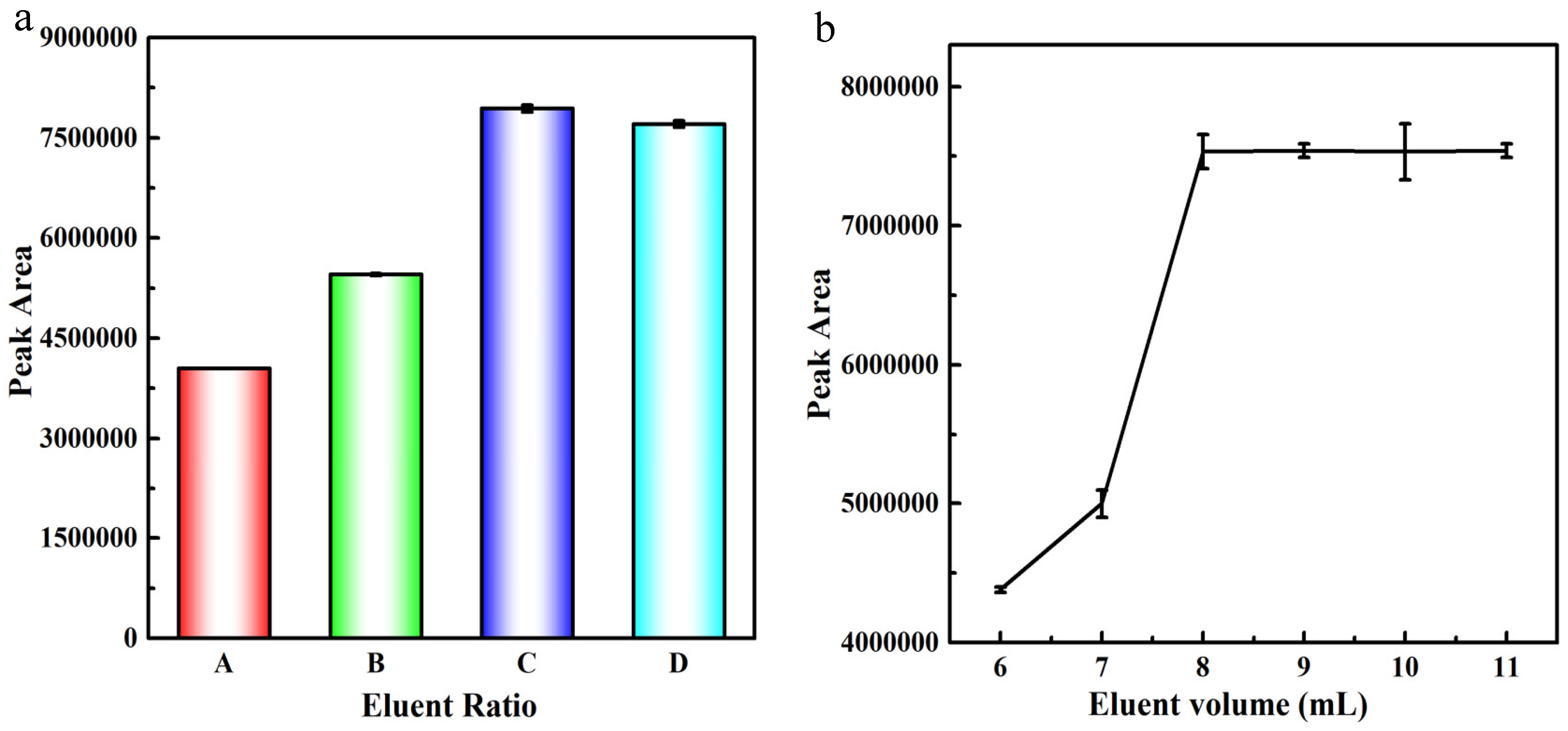 Molecules 27 06987 g002a