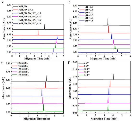 Aggregation-induced bimodal excitation of nitrogen-doped