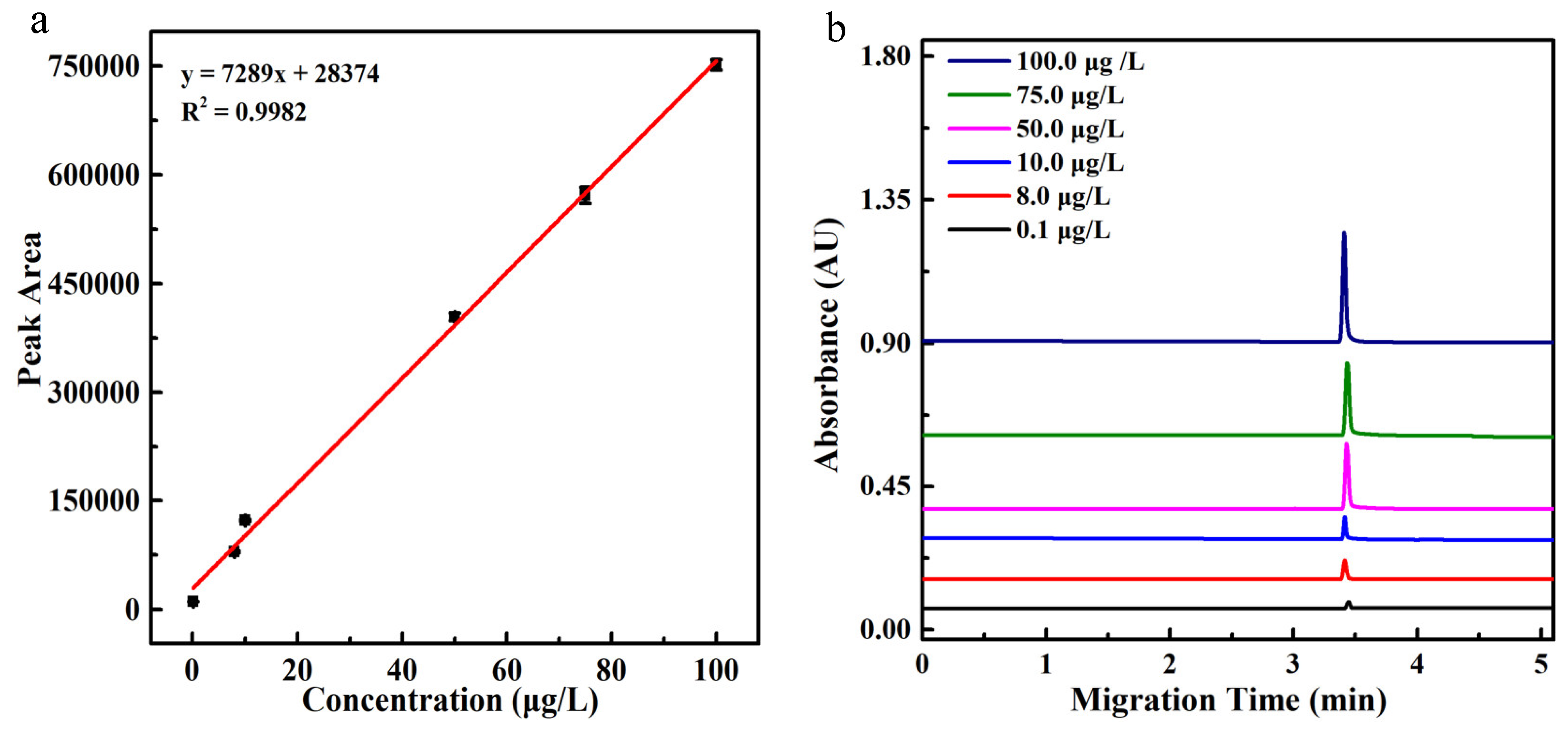 Molecules 27 06987 g003a
