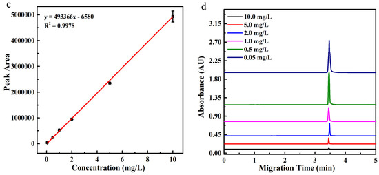 Aggregation-induced bimodal excitation of nitrogen-doped