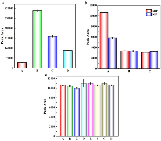 One-step synthesis of WC-xTaC powders improves the